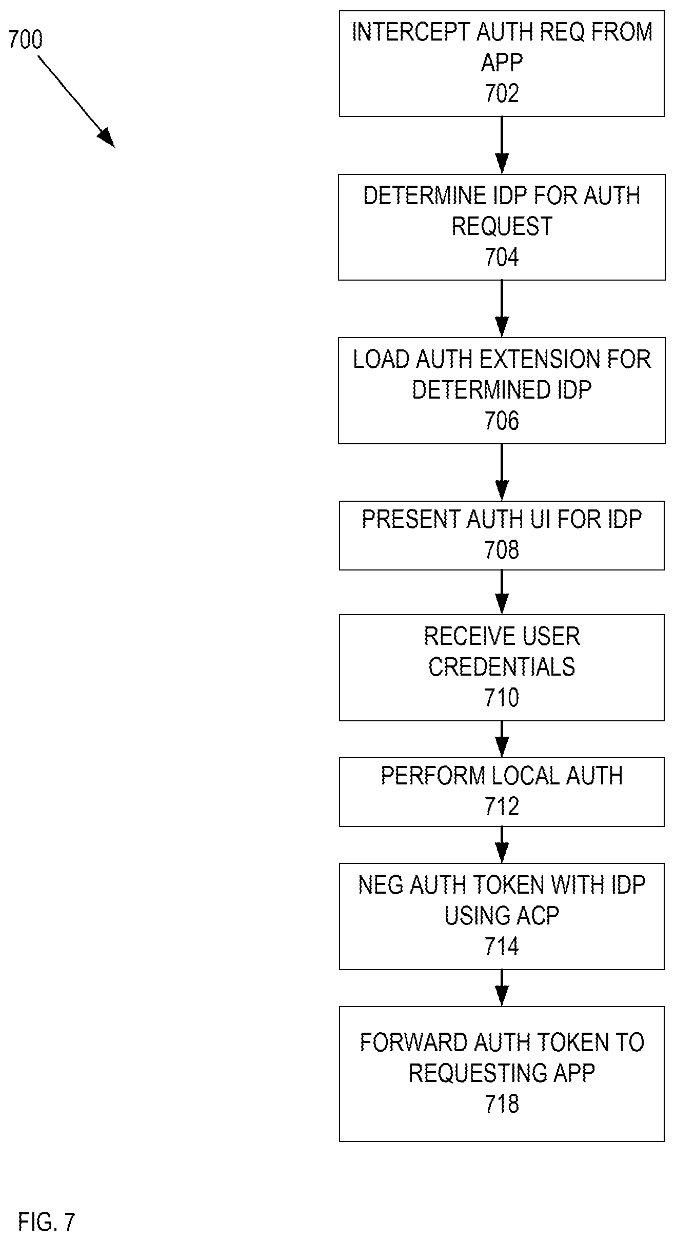 Patent US12445437 Figure 7 – Systems and methods of application single sign on