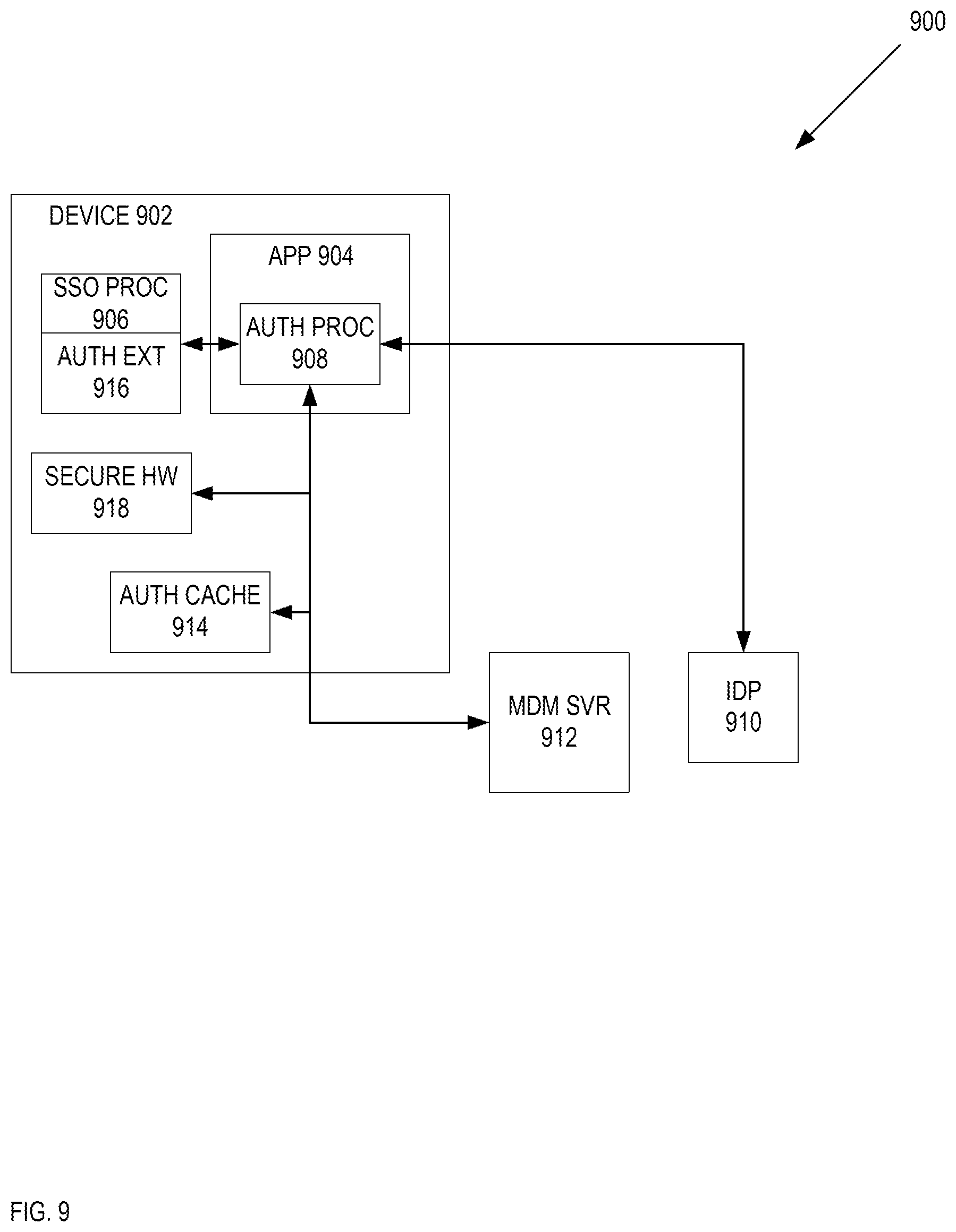 Patent US12445437 Figure 9 – Systems and methods of application single sign on
