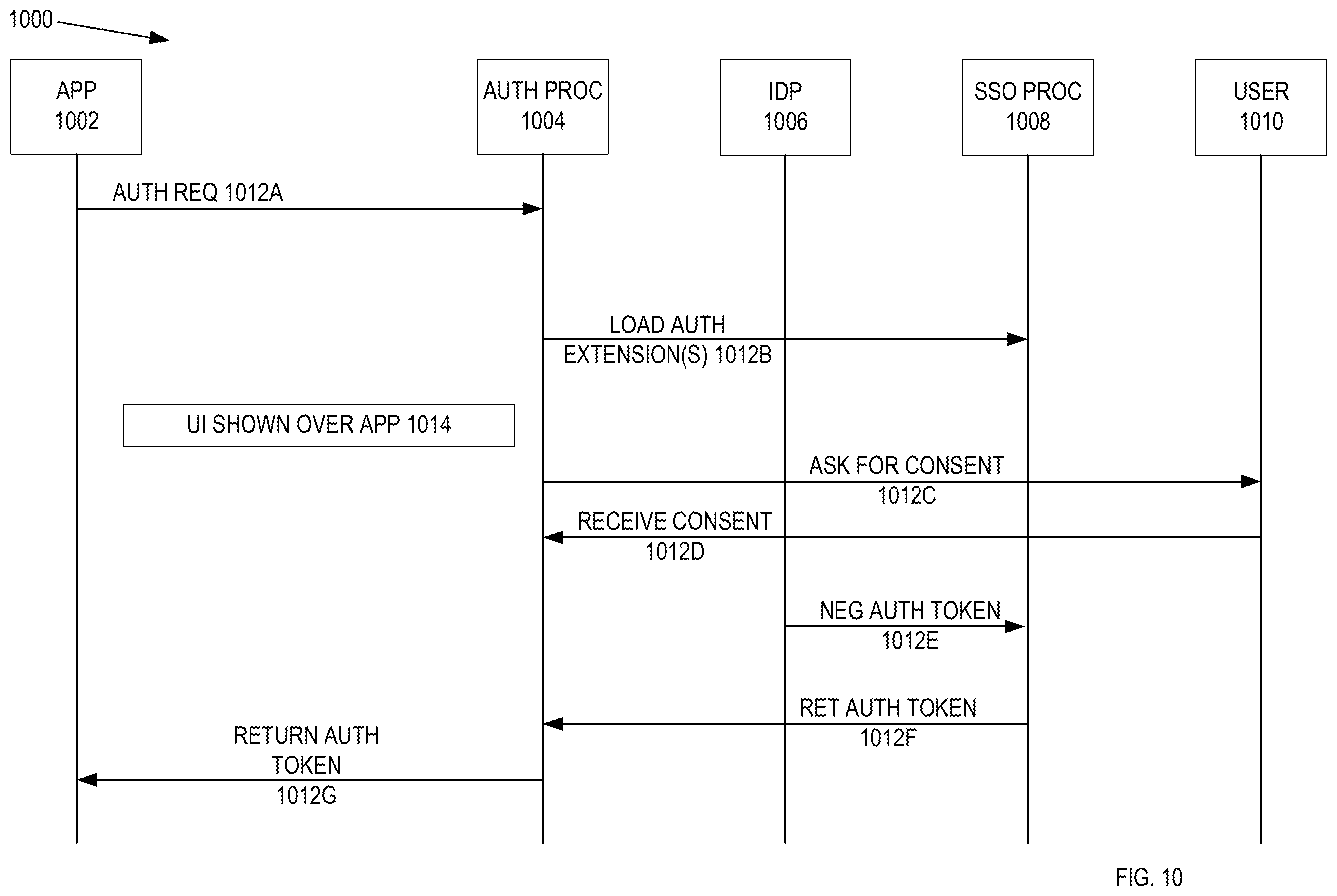 Patent US12445437 Figure 10 – Systems and methods of application single sign on