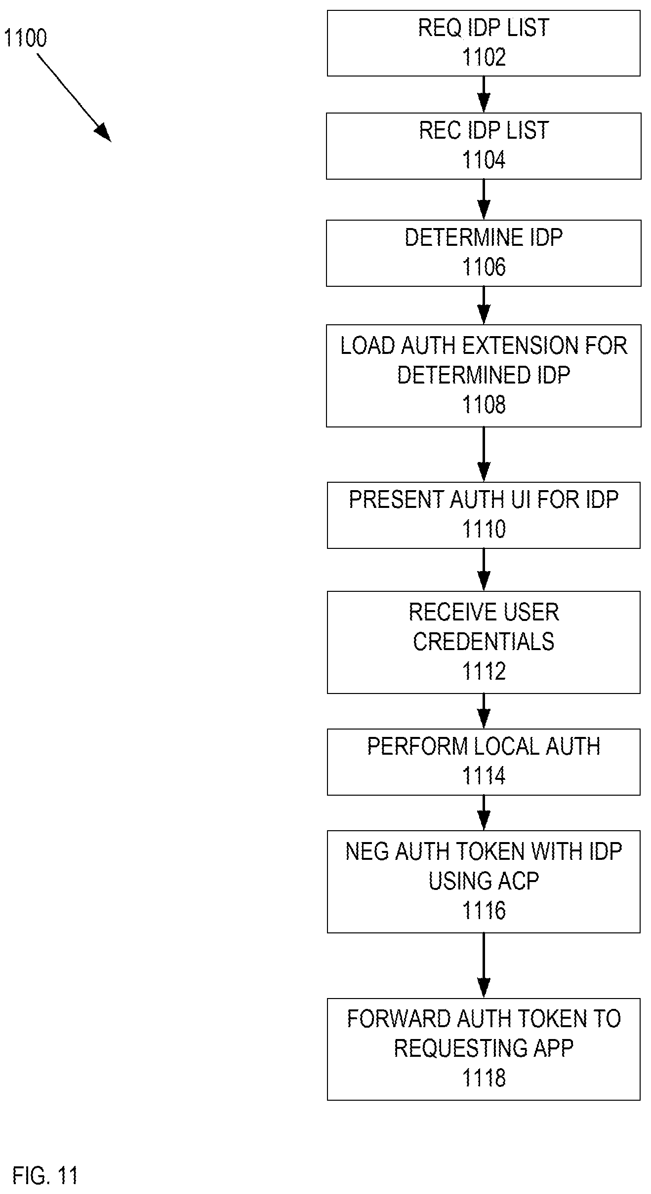 Patent US12445437 Figure 11 – Systems and methods of application single sign on