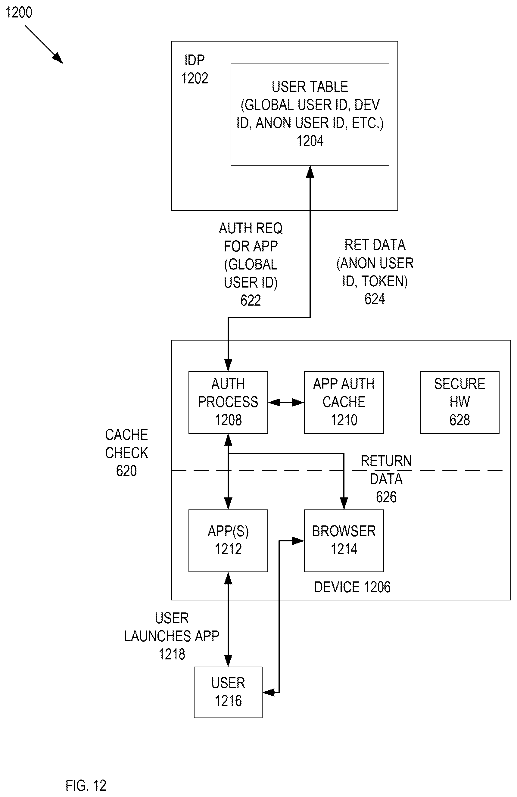 Patent US12445437 Figure 12 – Systems and methods of application single sign on