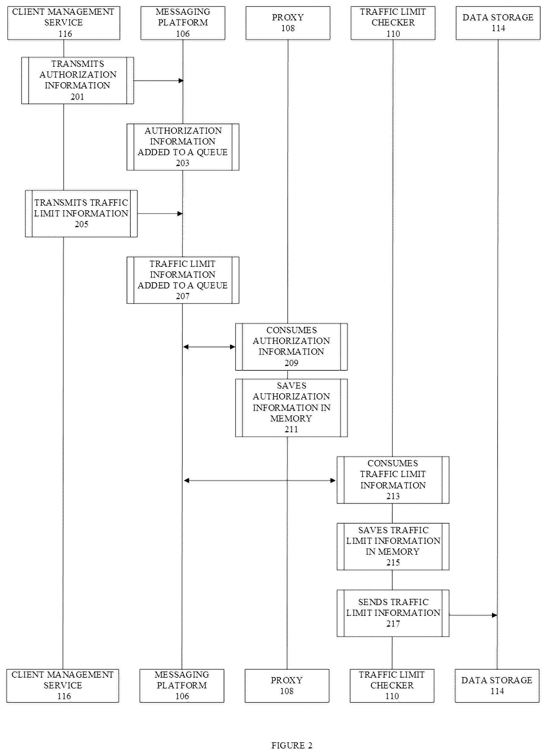 Patent US12445442 Figure 2 – Access control policy for proxy services