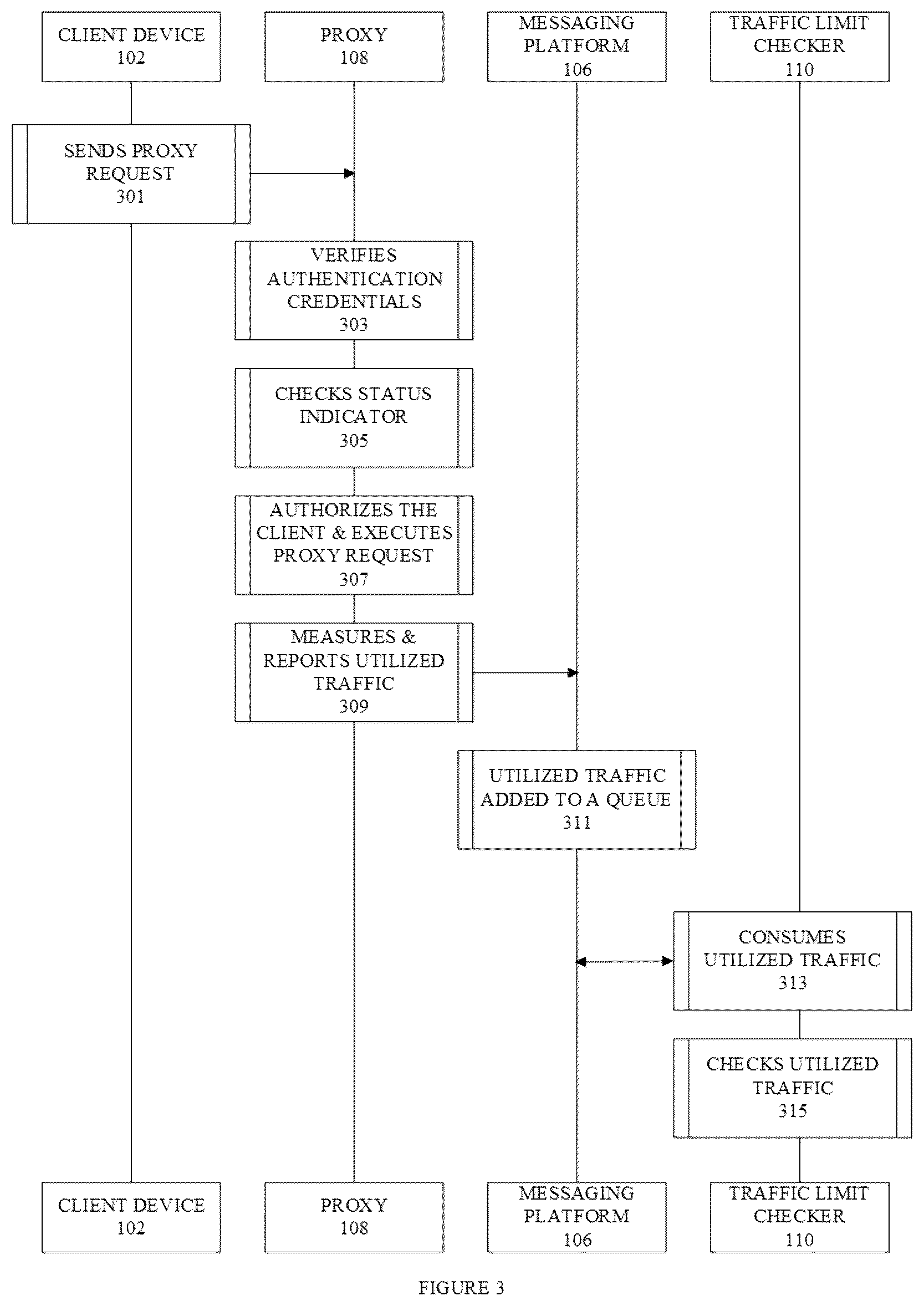 Patent US12445442 Figure 3 – Access control policy for proxy services