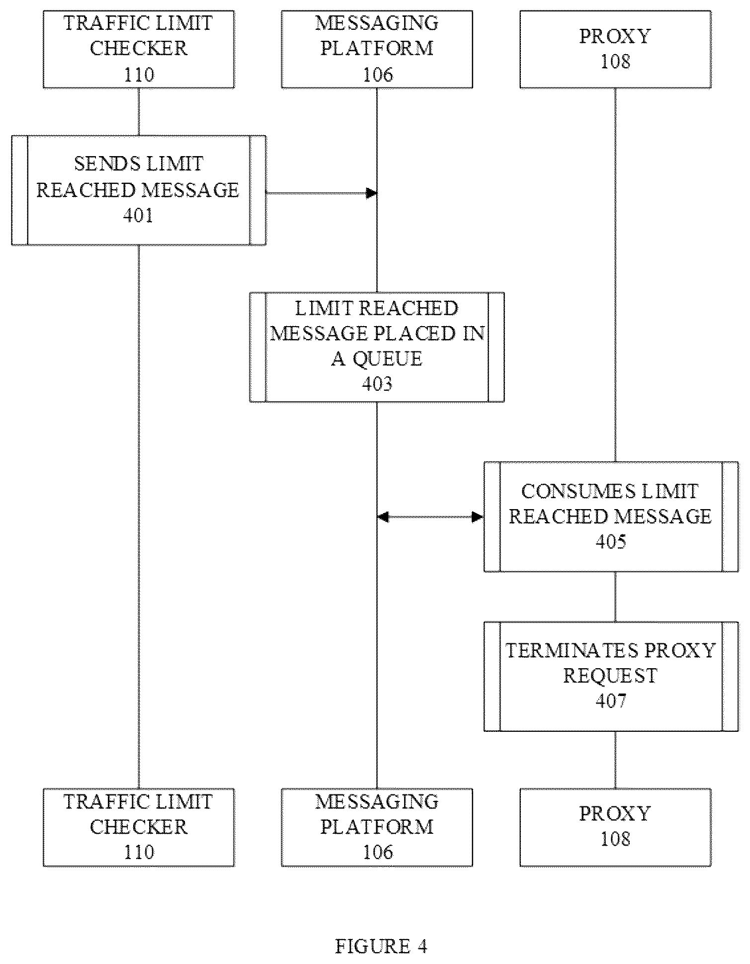 Patent US12445442 Figure 4 – Access control policy for proxy services