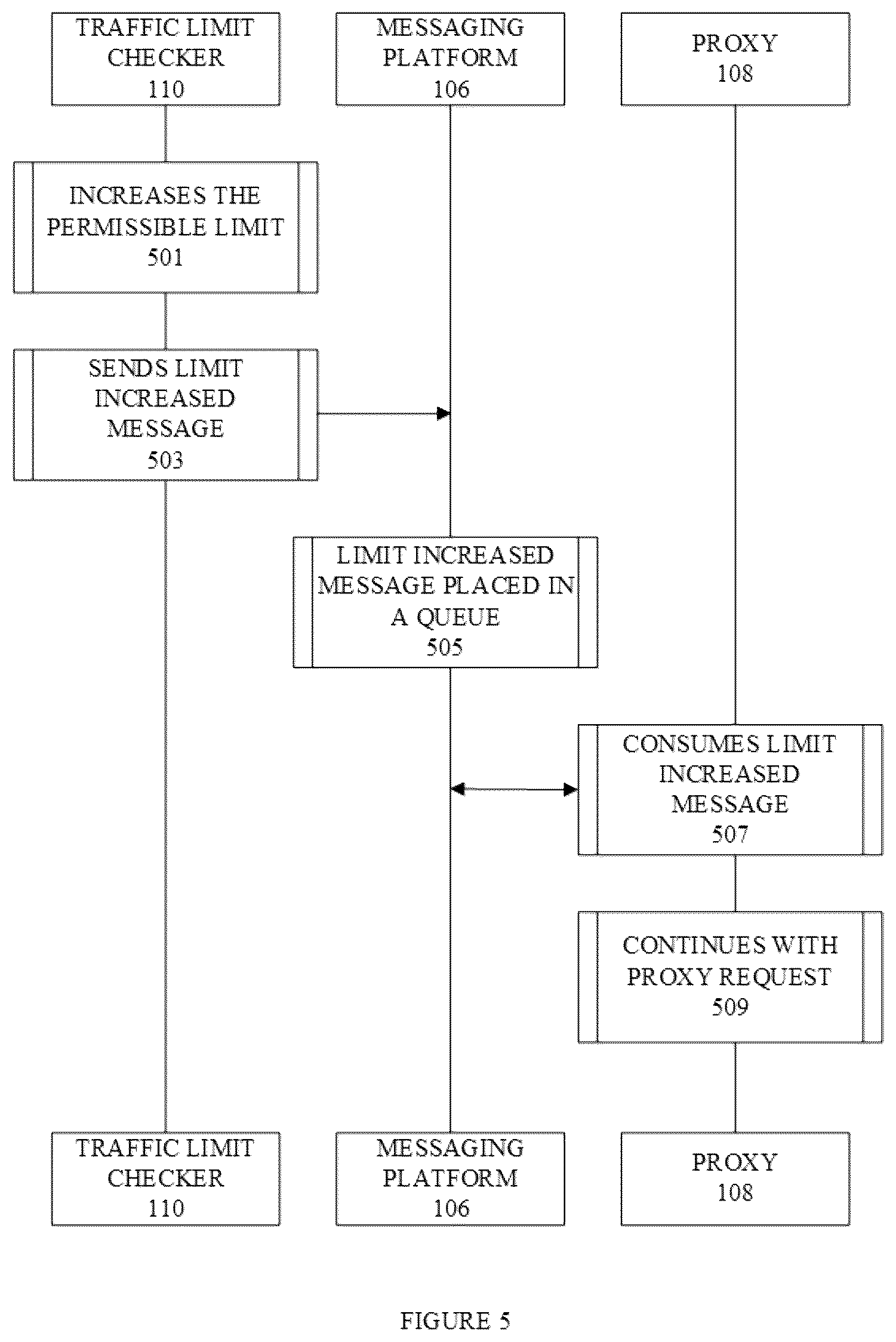 Patent US12445442 Figure 5 – Access control policy for proxy services