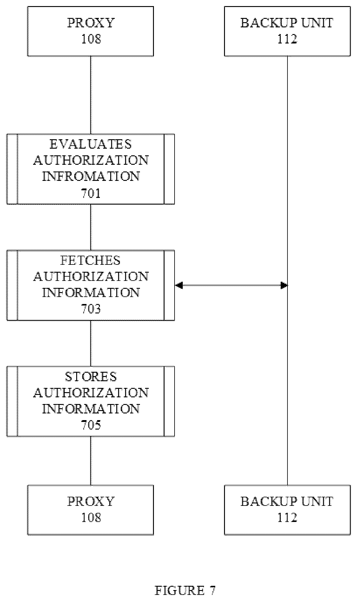 Patent US12445442 Figure 7 – Access control policy for proxy services