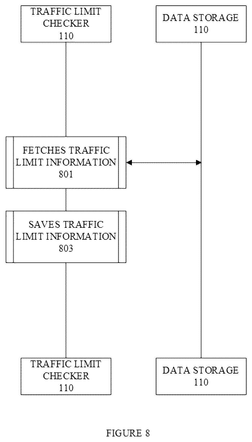 Patent US12445442 Figure 8 – Access control policy for proxy services