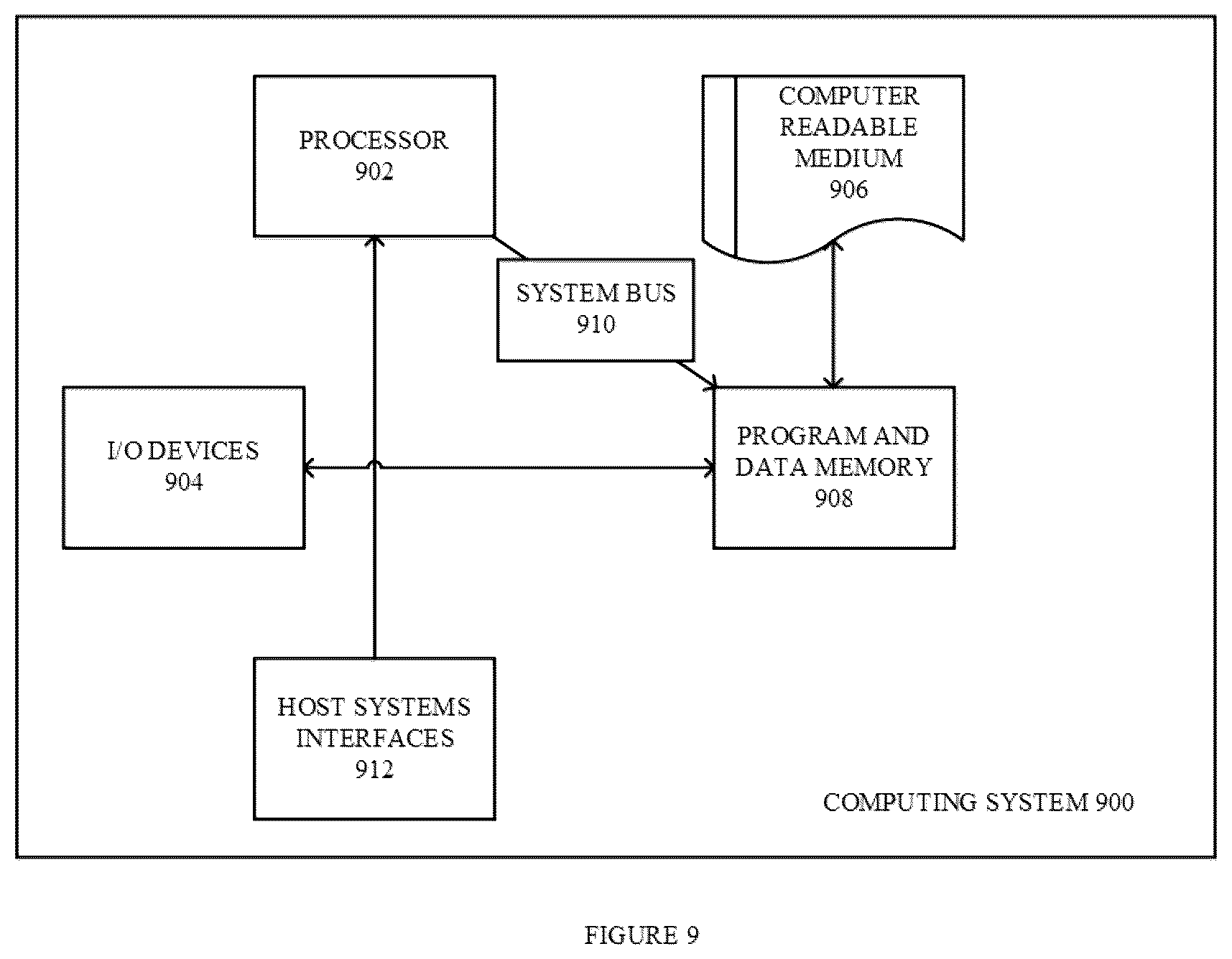 Patent US12445442 Figure 9 – Access control policy for proxy services