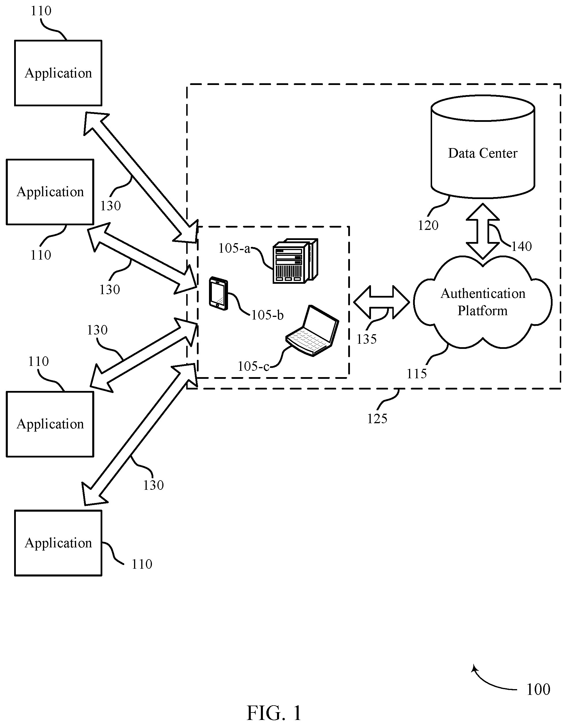 Patent US12445446 Figure 1 – Techniques for unifying multiple identity clouds