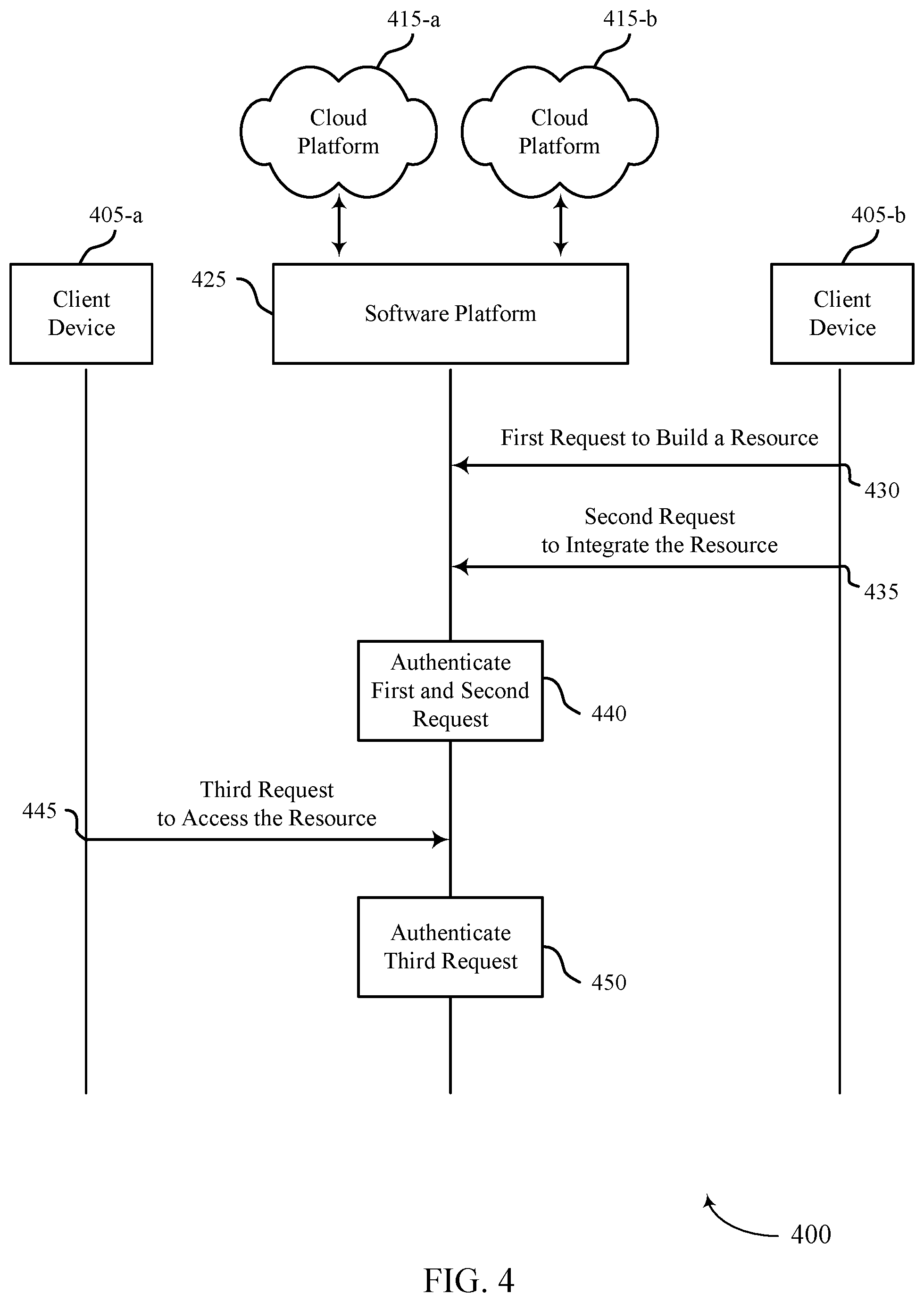 Patent US12445446 Figure 4 – Techniques for unifying multiple identity clouds