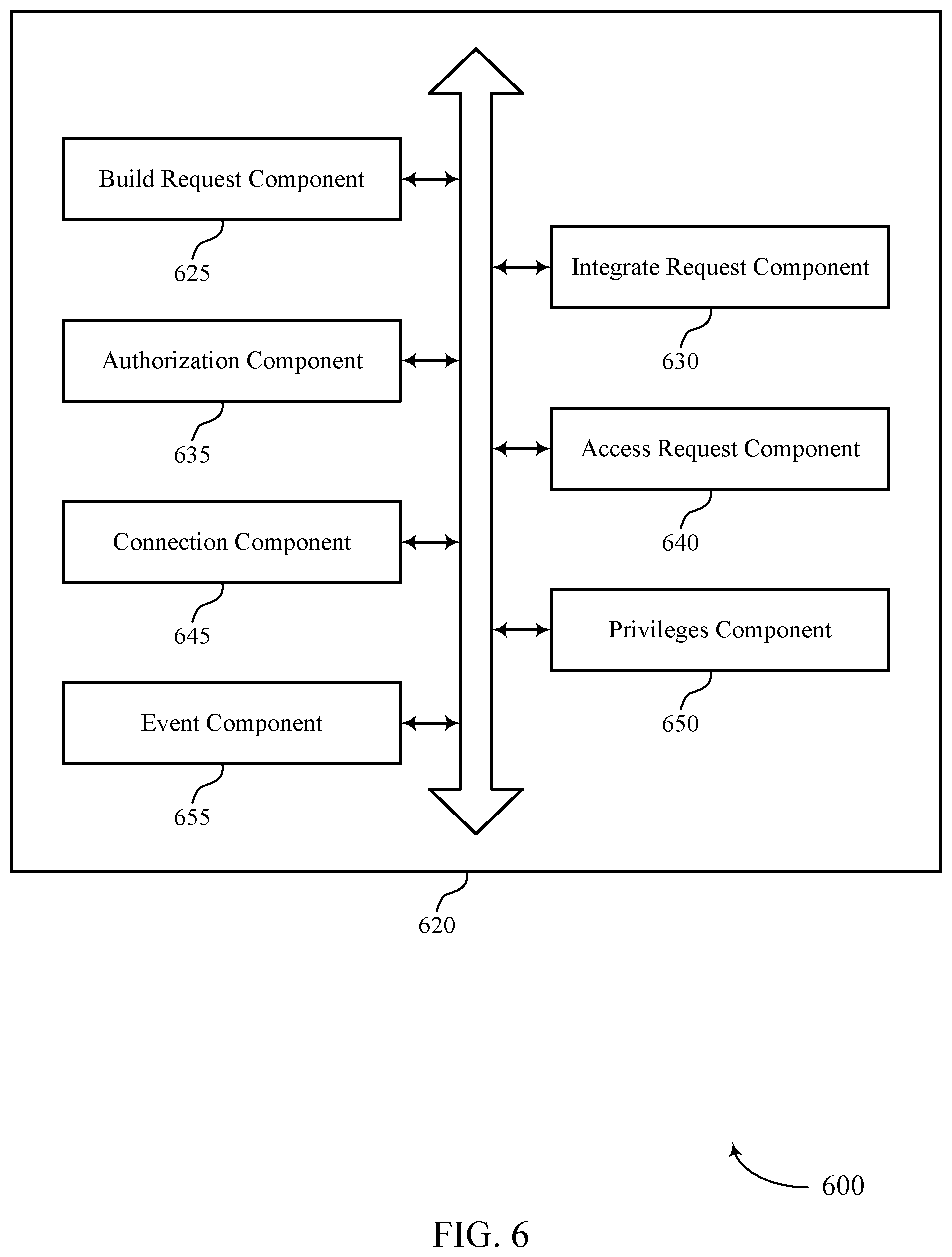 Patent US12445446 Figure 6 – Techniques for unifying multiple identity clouds