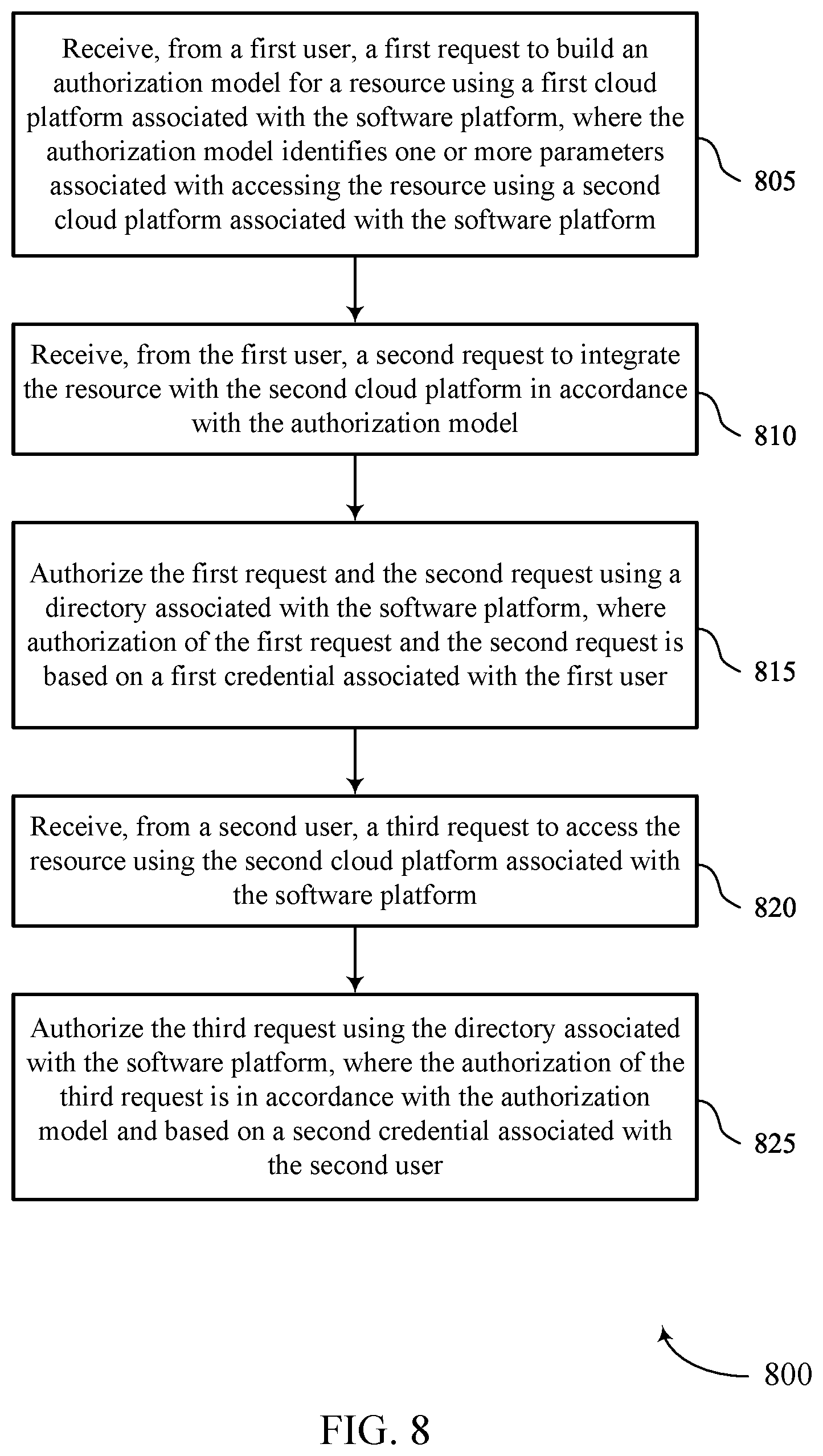 Patent US12445446 Figure 8 – Techniques for unifying multiple identity clouds