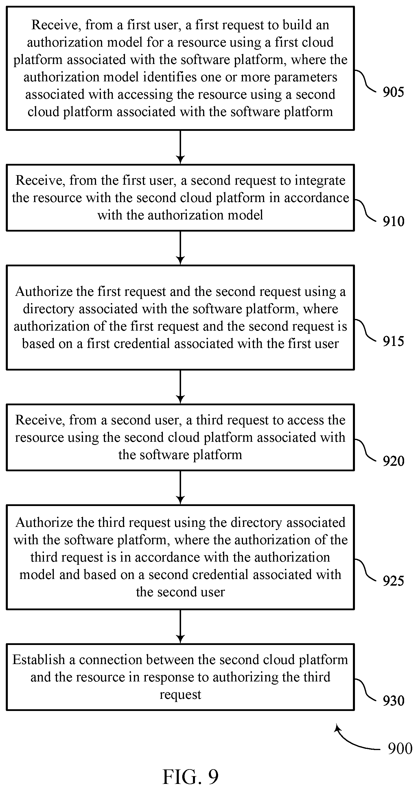 Patent US12445446 Figure 9 – Techniques for unifying multiple identity clouds