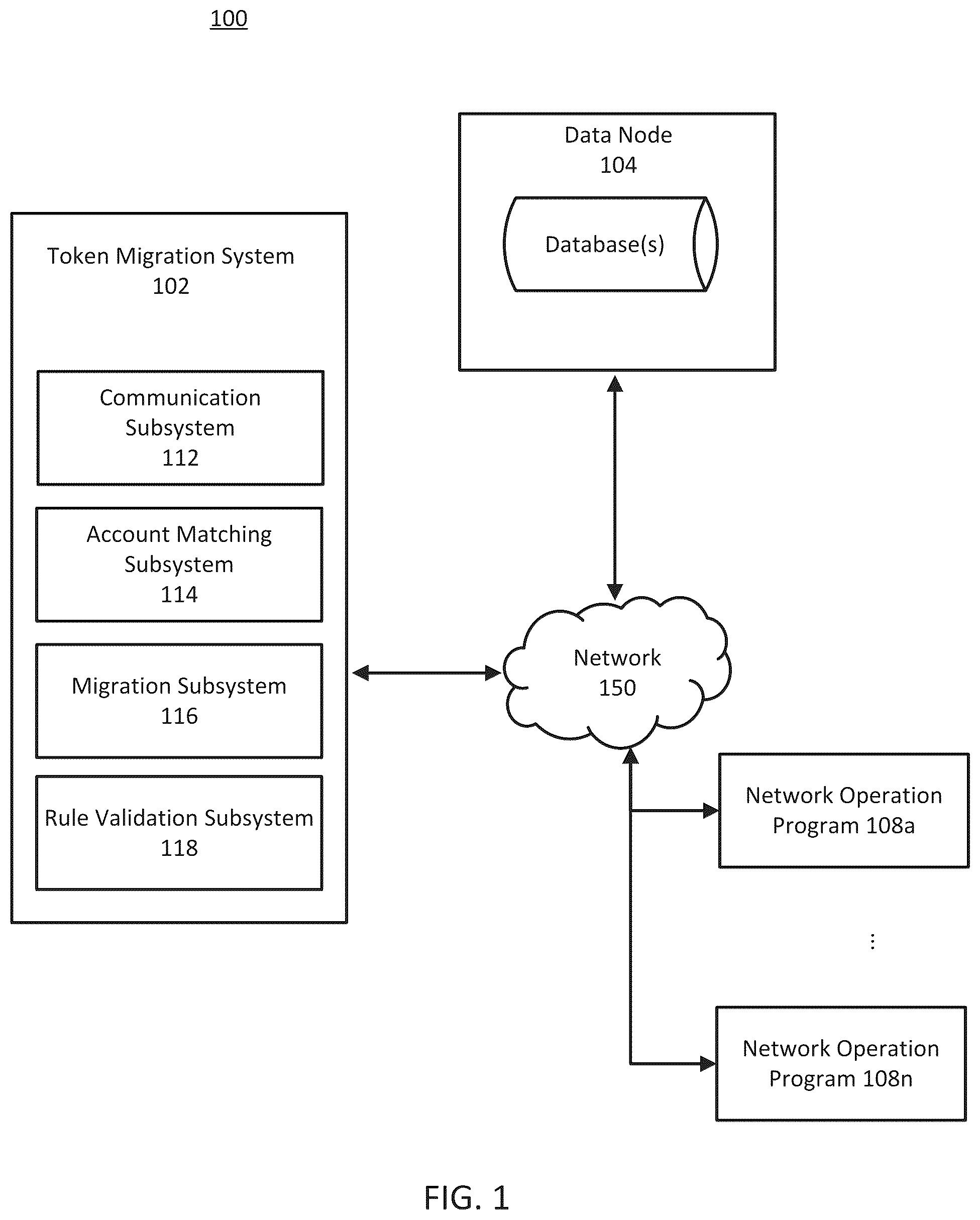 Patent US12445447 Figure 1 – Systems and methods for validating network operations between user accounts through access tokens