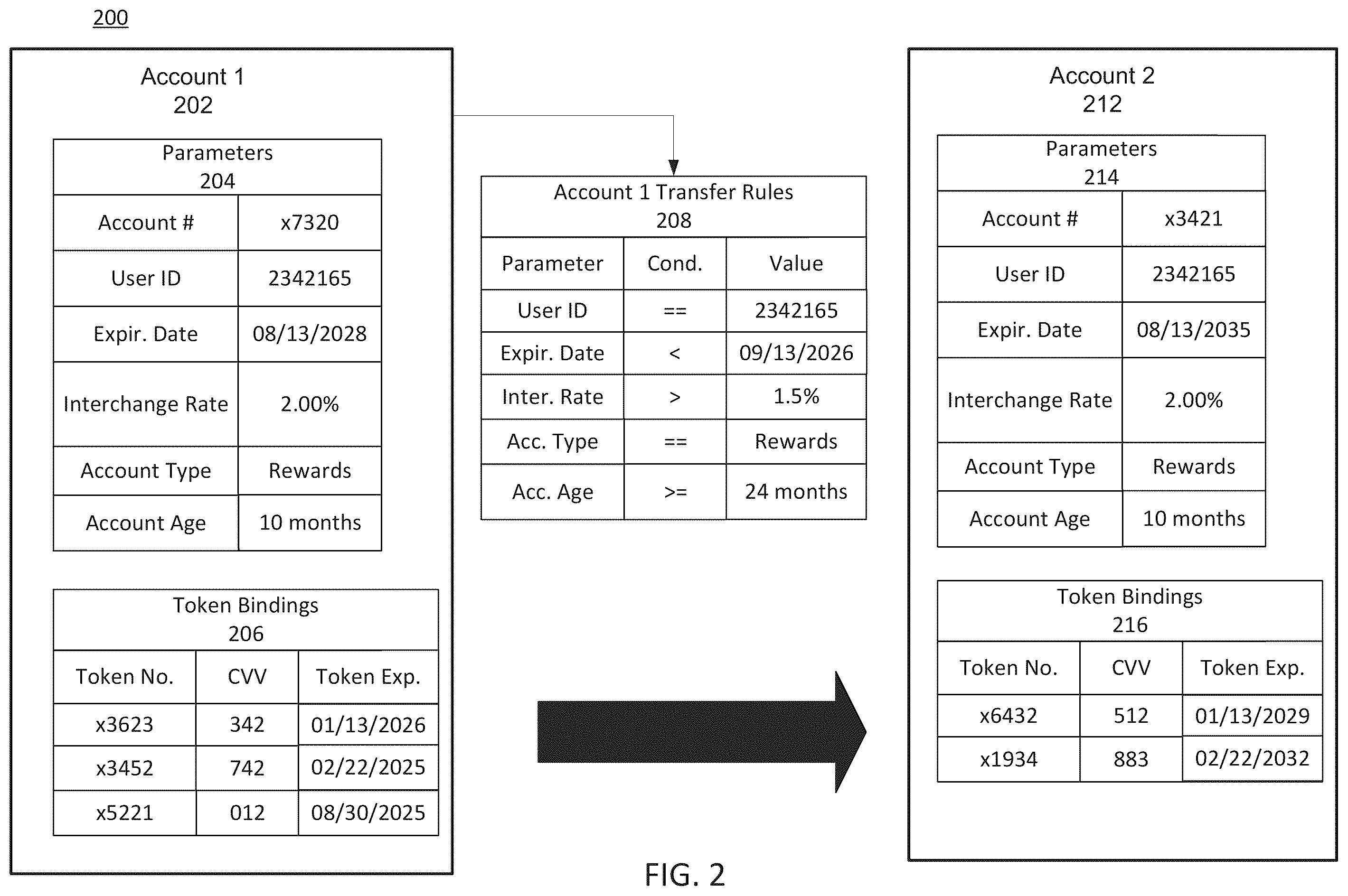 Patent US12445447 Figure 2 – Systems and methods for validating network operations between user accounts through access tokens