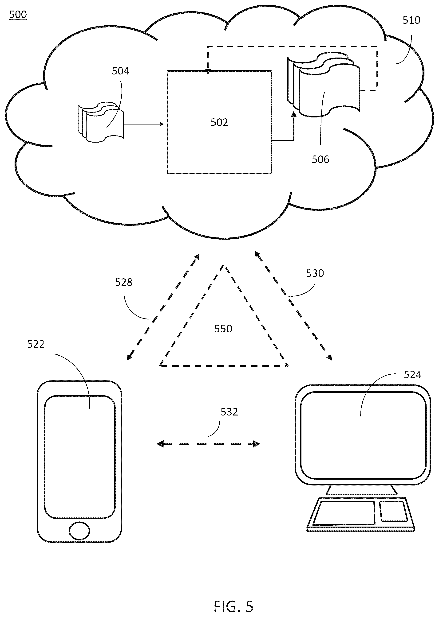 Patent US12445447 Figure 5 – Systems and methods for validating network operations between user accounts through access tokens
