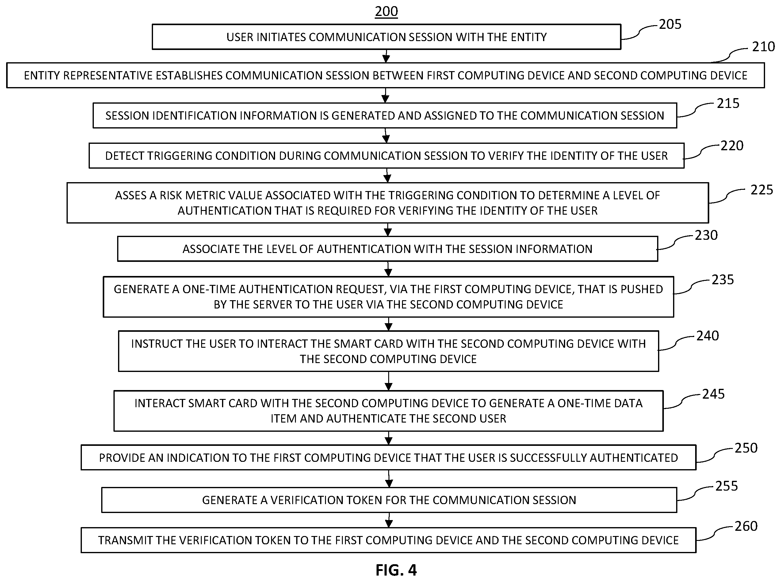 Patent US12445448 Figure 4 – Computer-based systems and/or computing devices programmed for role-based authentication during customer service sessions; and methods of use thereof