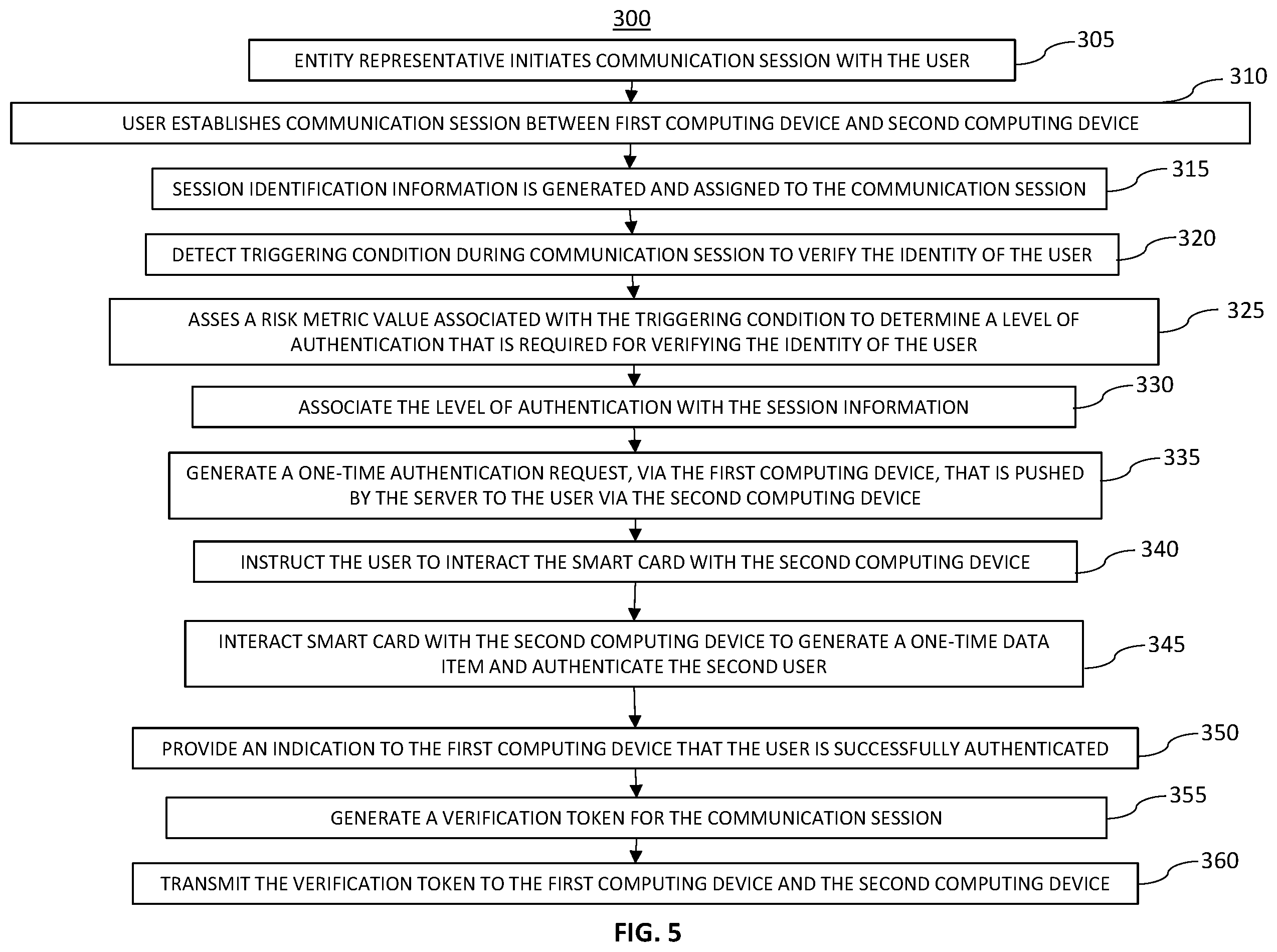 Patent US12445448 Figure 5 – Computer-based systems and/or computing devices programmed for role-based authentication during customer service sessions; and methods of use thereof