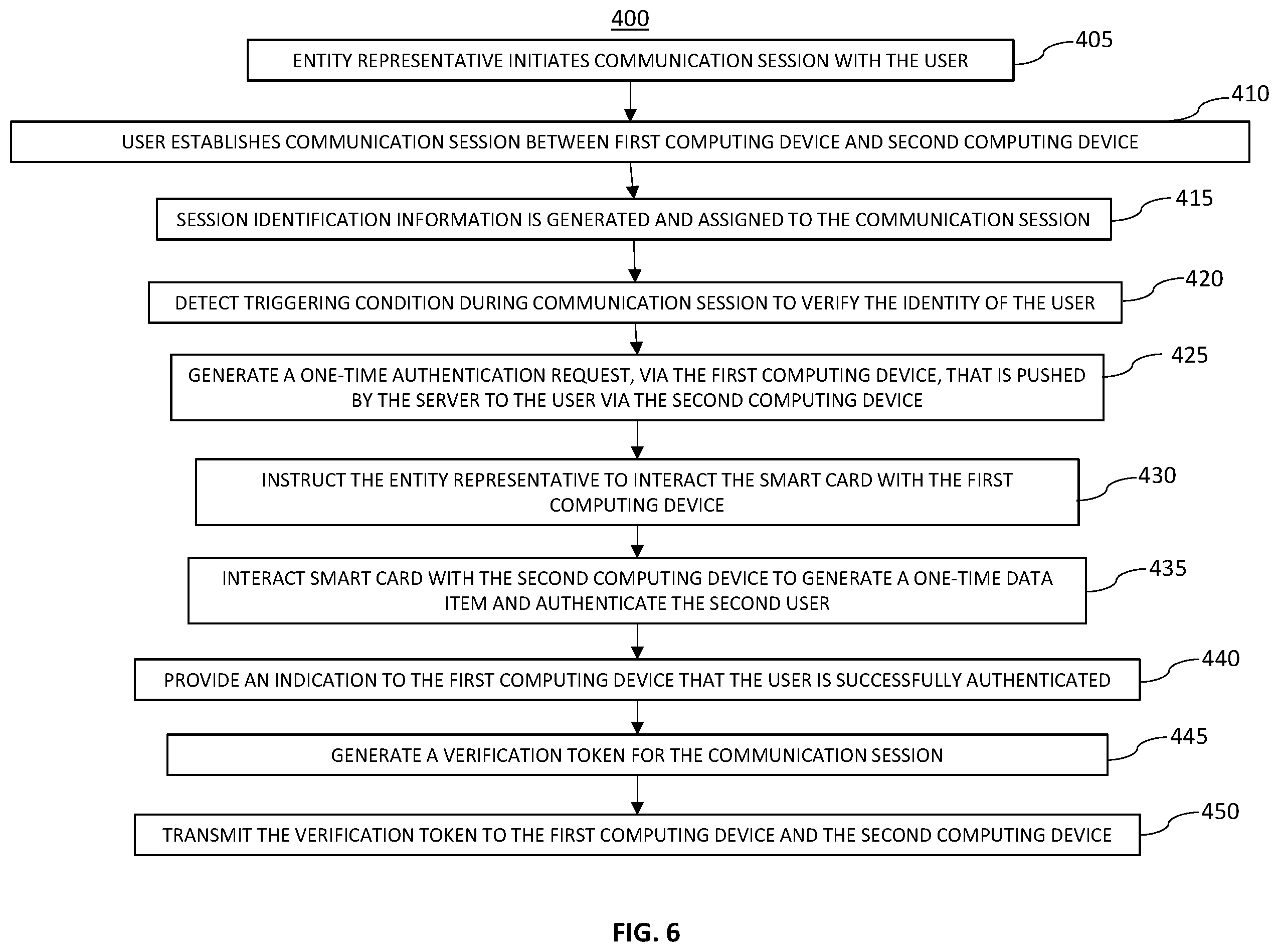 Patent US12445448 Figure 6 – Computer-based systems and/or computing devices programmed for role-based authentication during customer service sessions; and methods of use thereof
