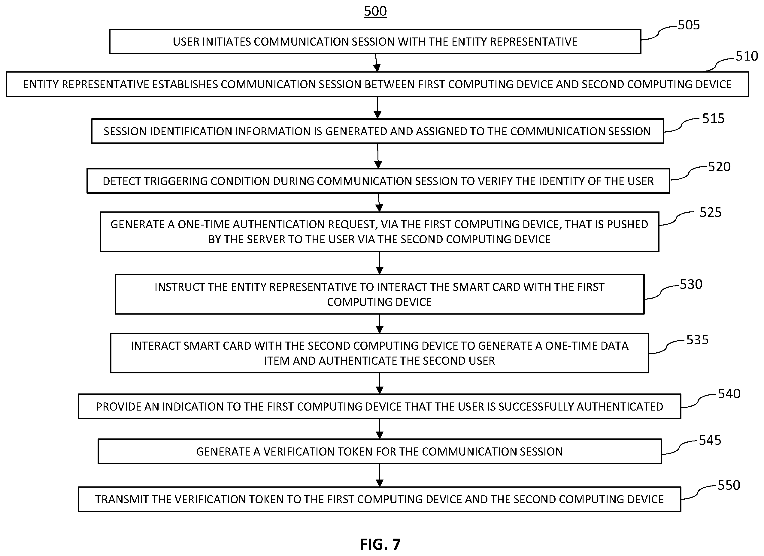 Patent US12445448 Figure 7 – Computer-based systems and/or computing devices programmed for role-based authentication during customer service sessions; and methods of use thereof