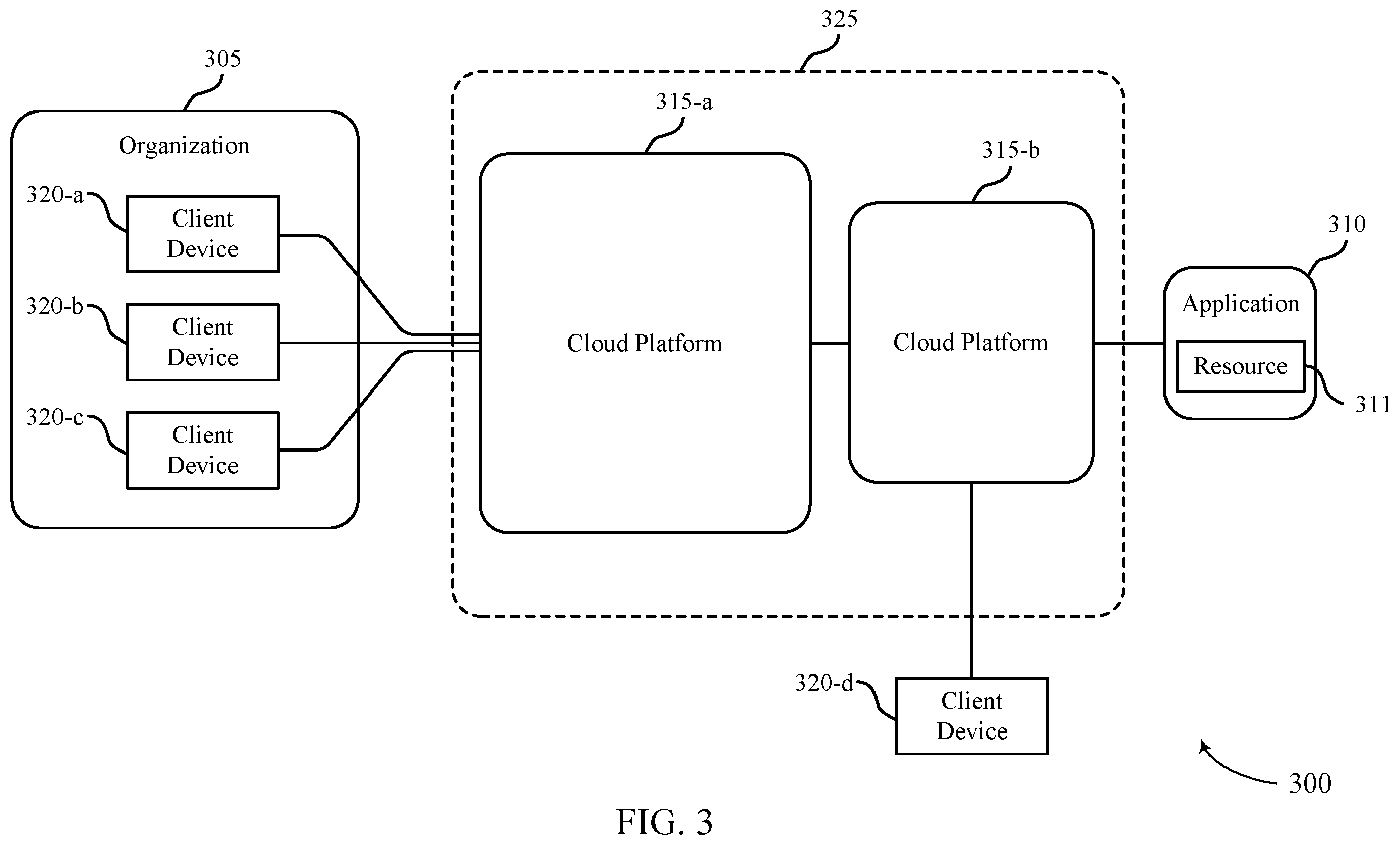 Patent US12445449 Figure 3 – Techniques for unifying multiple identity clouds
