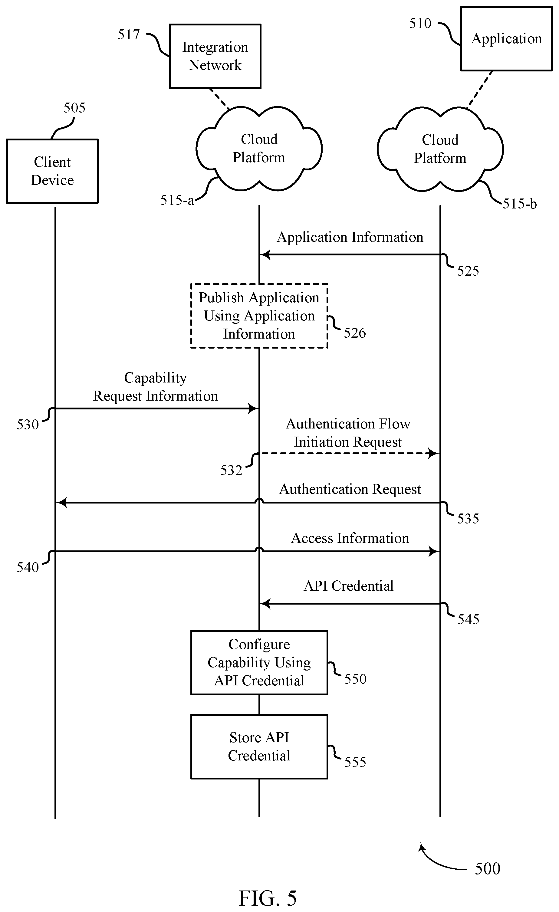 Patent US12445449 Figure 5 – Techniques for unifying multiple identity clouds