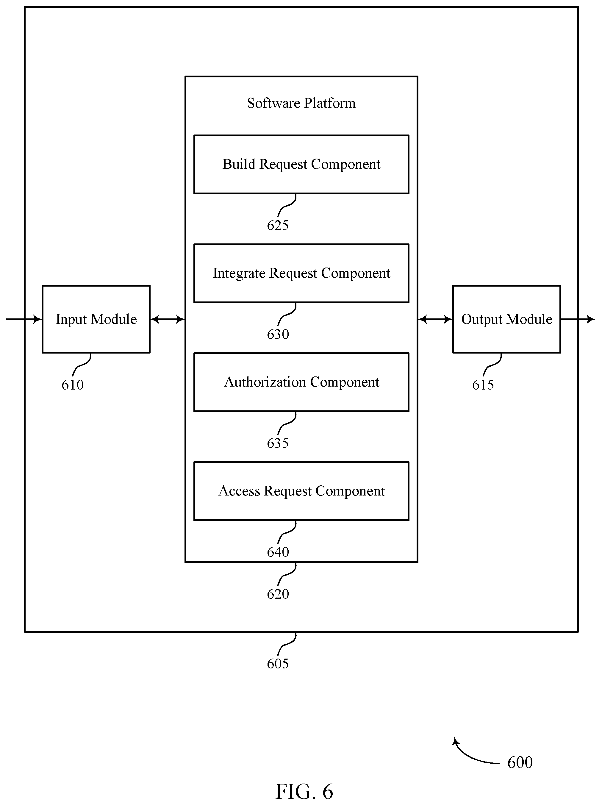 Patent US12445449 Figure 6 – Techniques for unifying multiple identity clouds