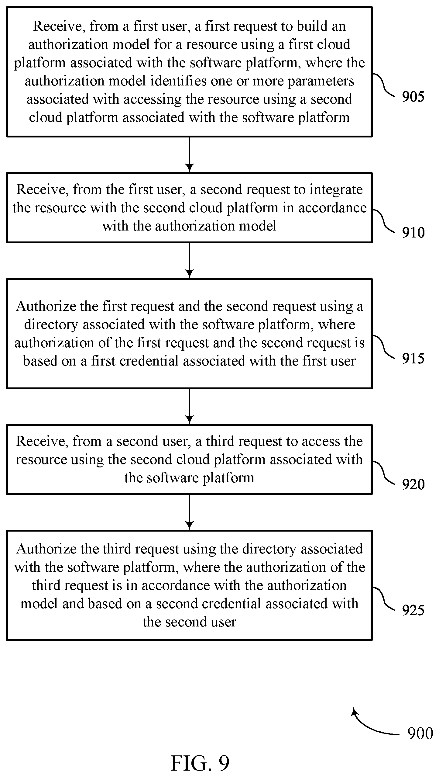 Patent US12445449 Figure 9 – Techniques for unifying multiple identity clouds