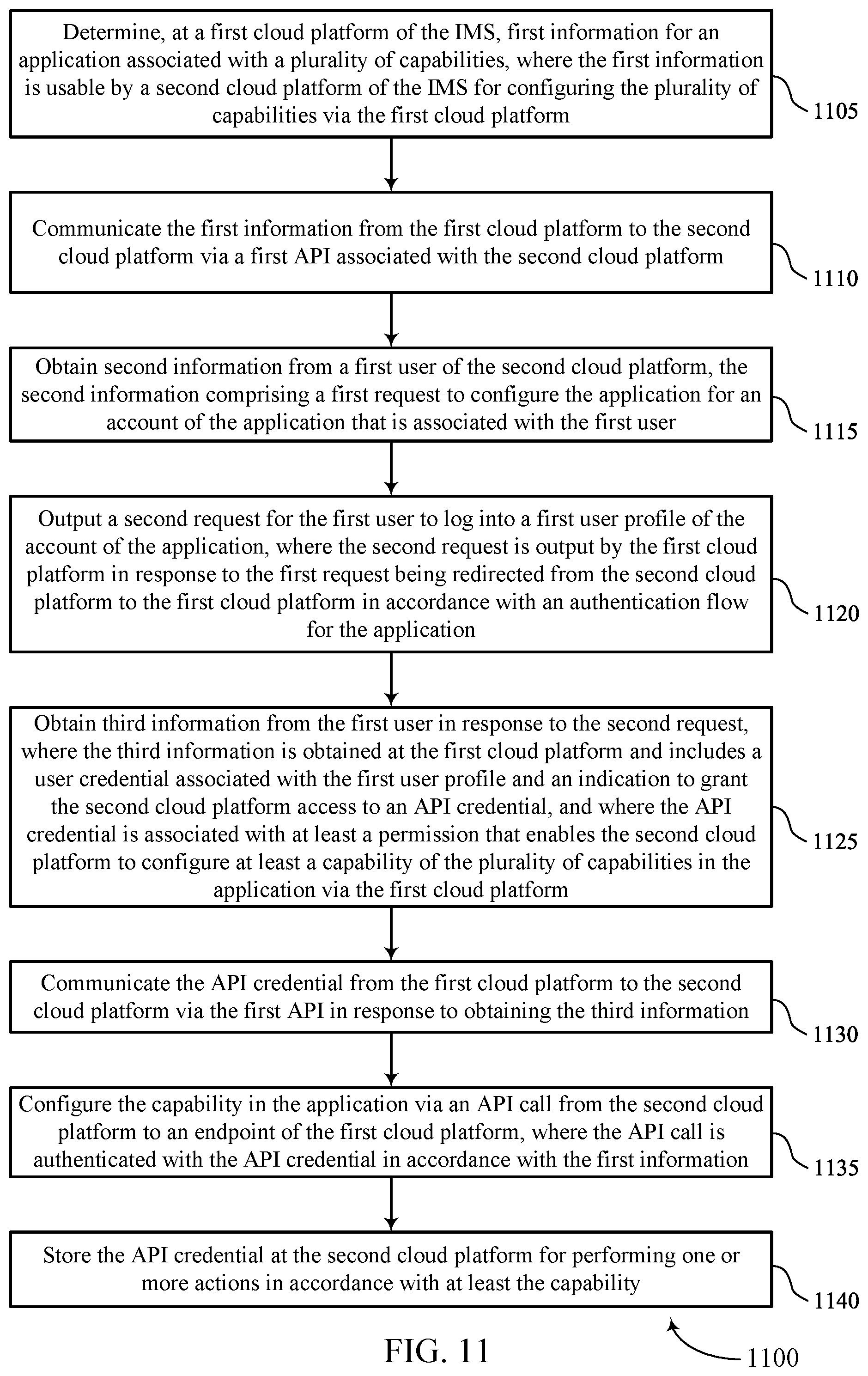 Patent US12445449 Figure 11 – Techniques for unifying multiple identity clouds