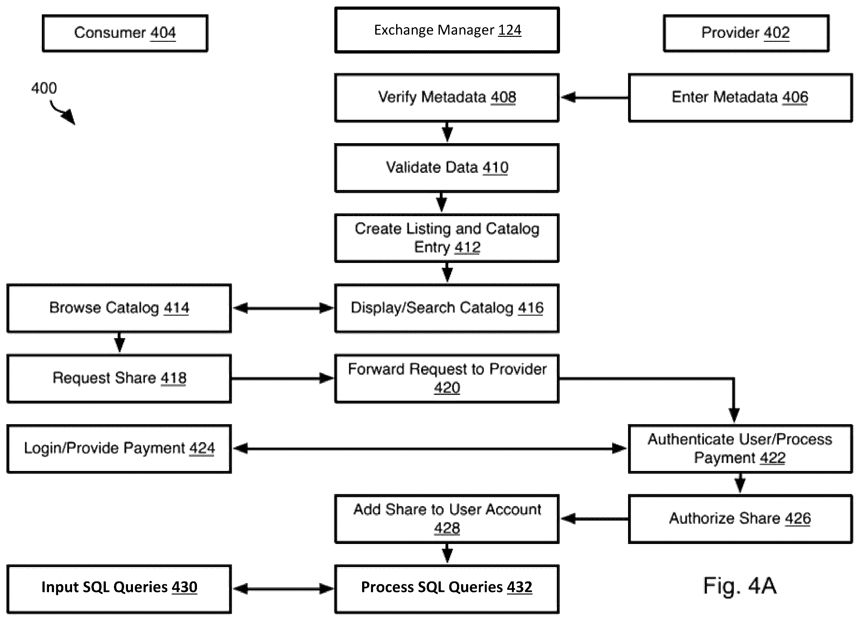 Patent US12445450 Figure 4 – Managing version sharing in a data exchange