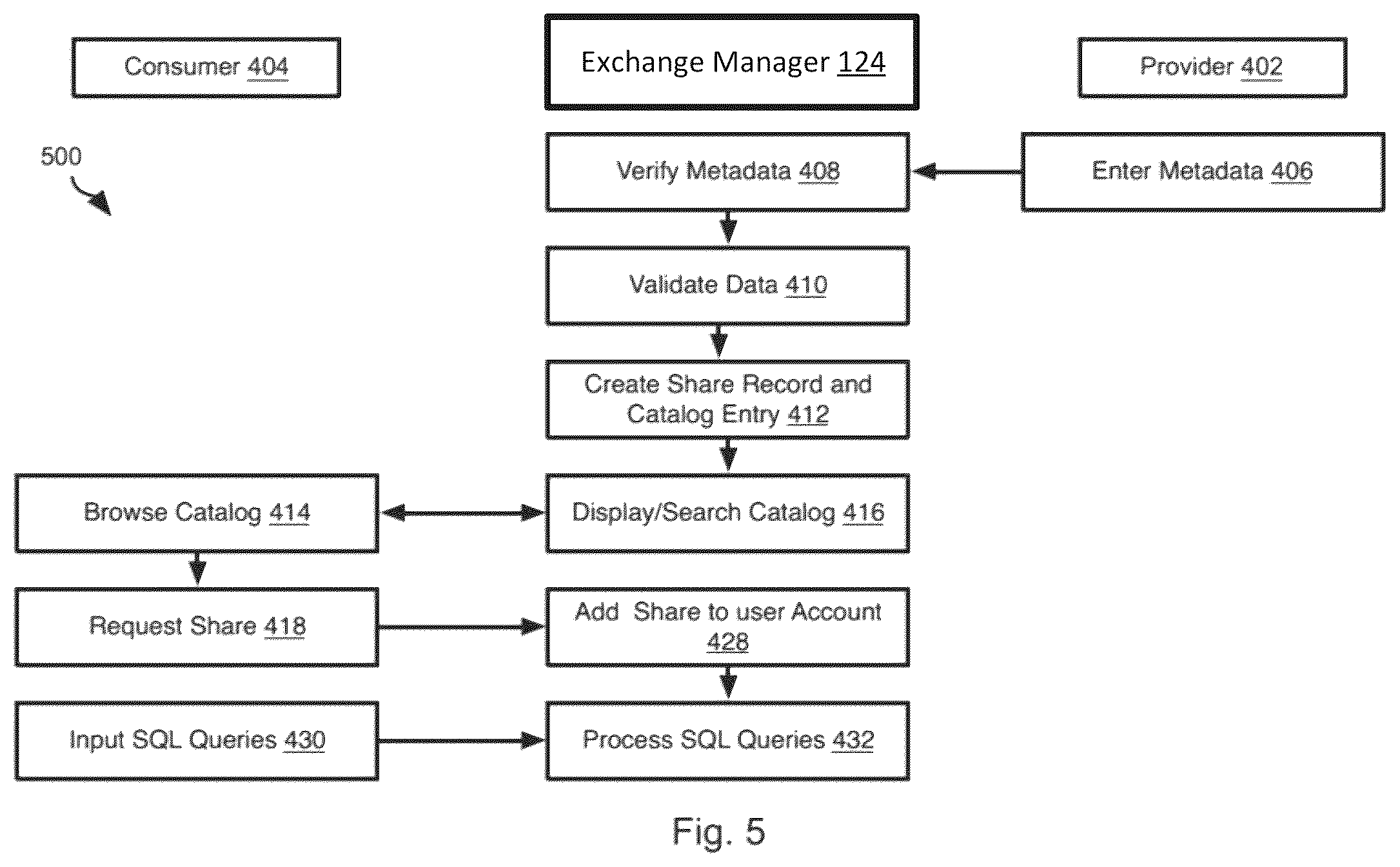 Patent US12445450 Figure 6 – Managing version sharing in a data exchange
