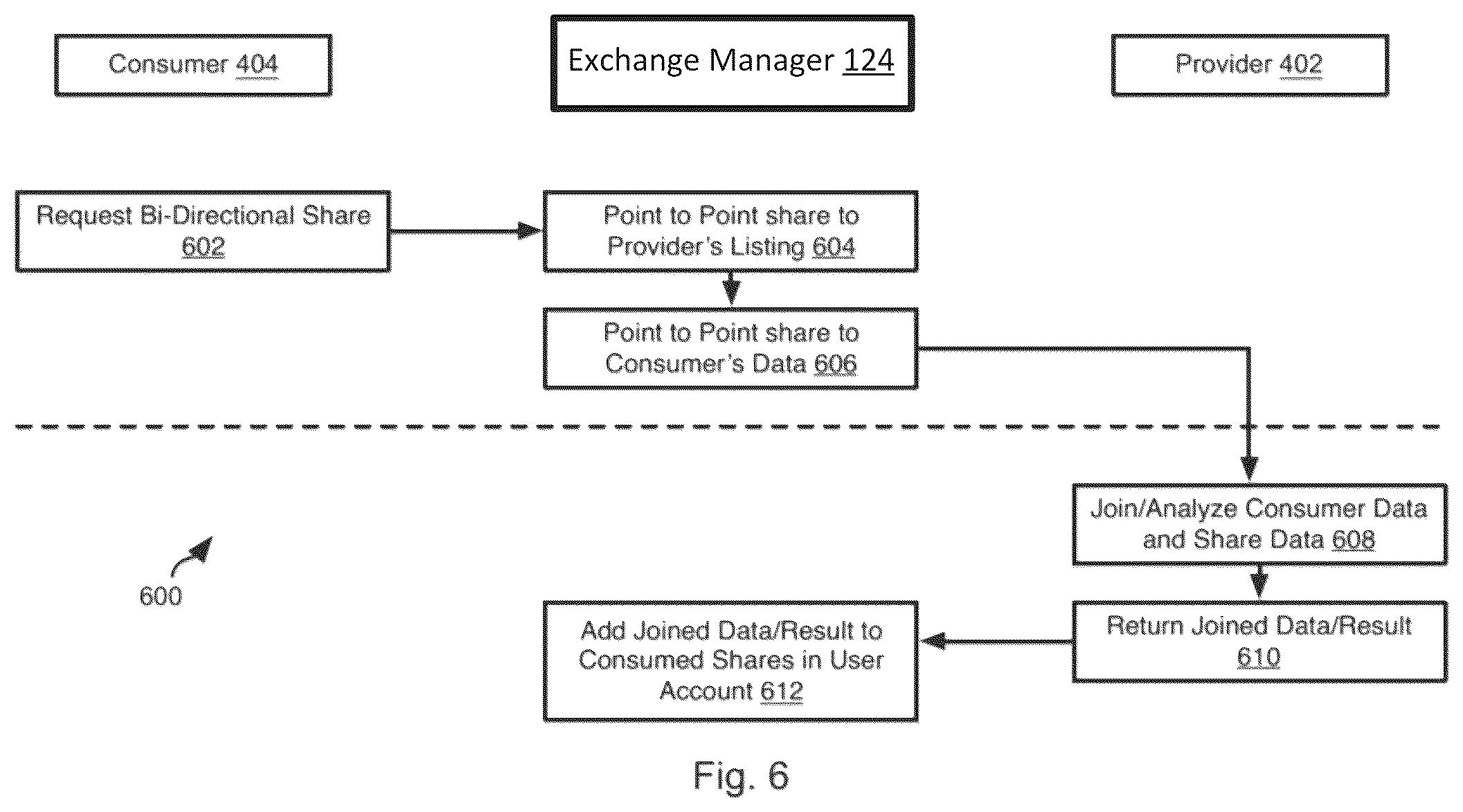 Patent US12445450 Figure 7 – Managing version sharing in a data exchange