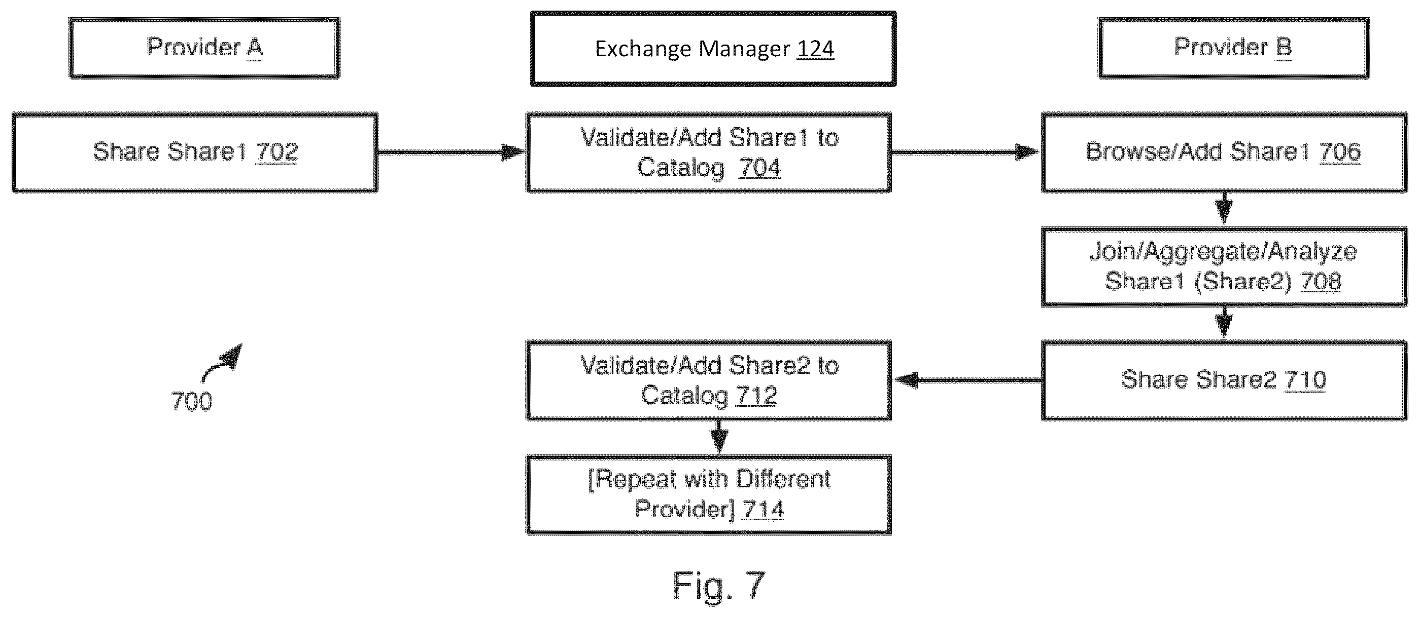 Patent US12445450 Figure 8 – Managing version sharing in a data exchange