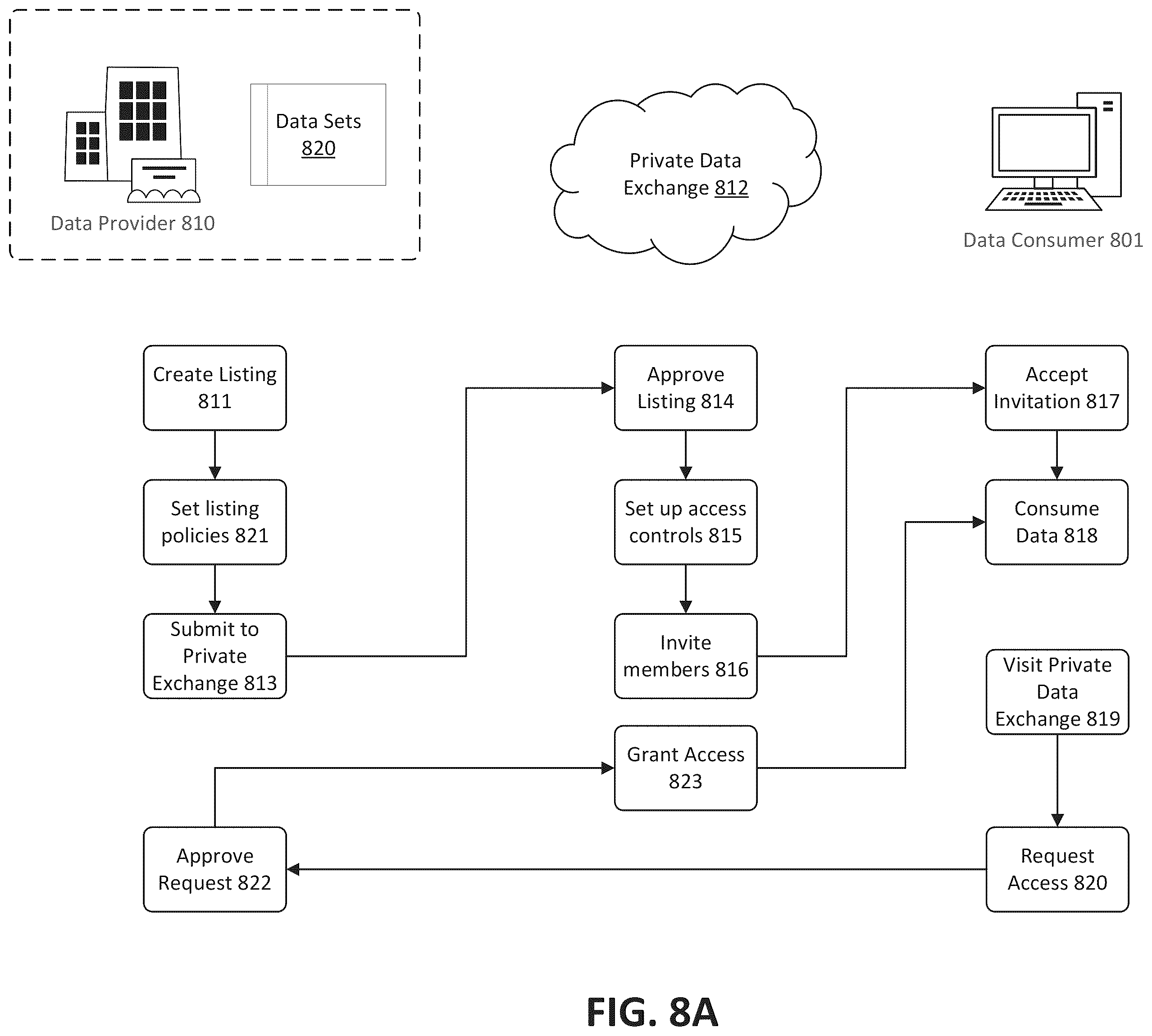 Patent US12445450 Figure 9 – Managing version sharing in a data exchange