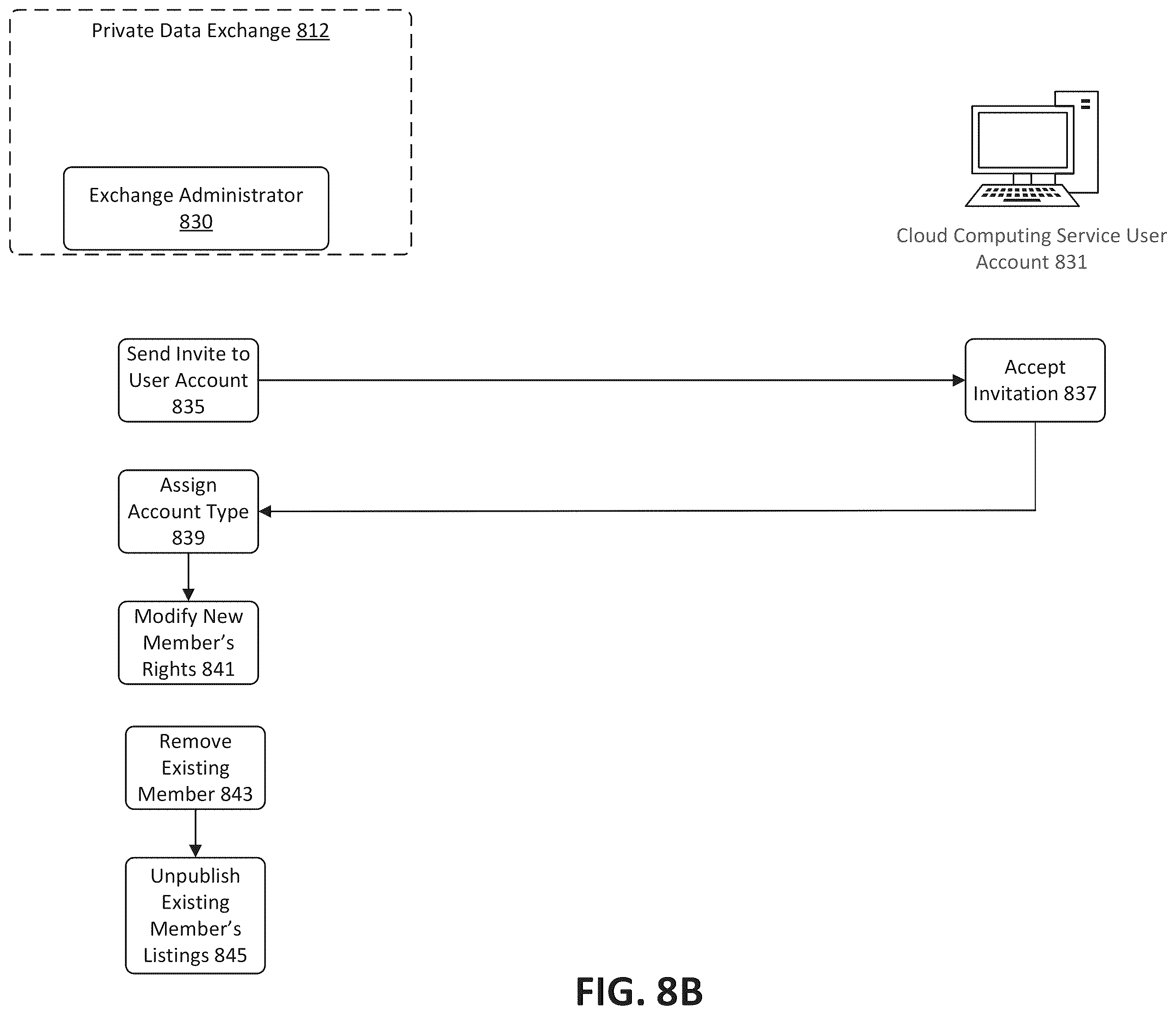 Patent US12445450 Figure 10 – Managing version sharing in a data exchange