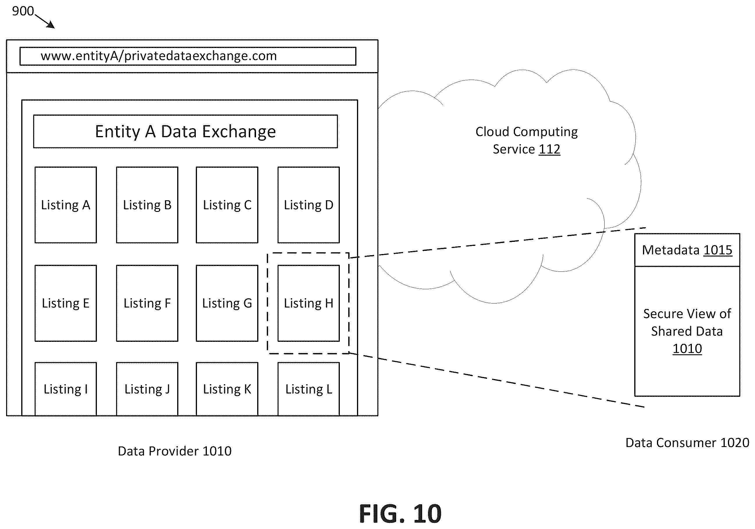 Patent US12445450 Figure 12 – Managing version sharing in a data exchange