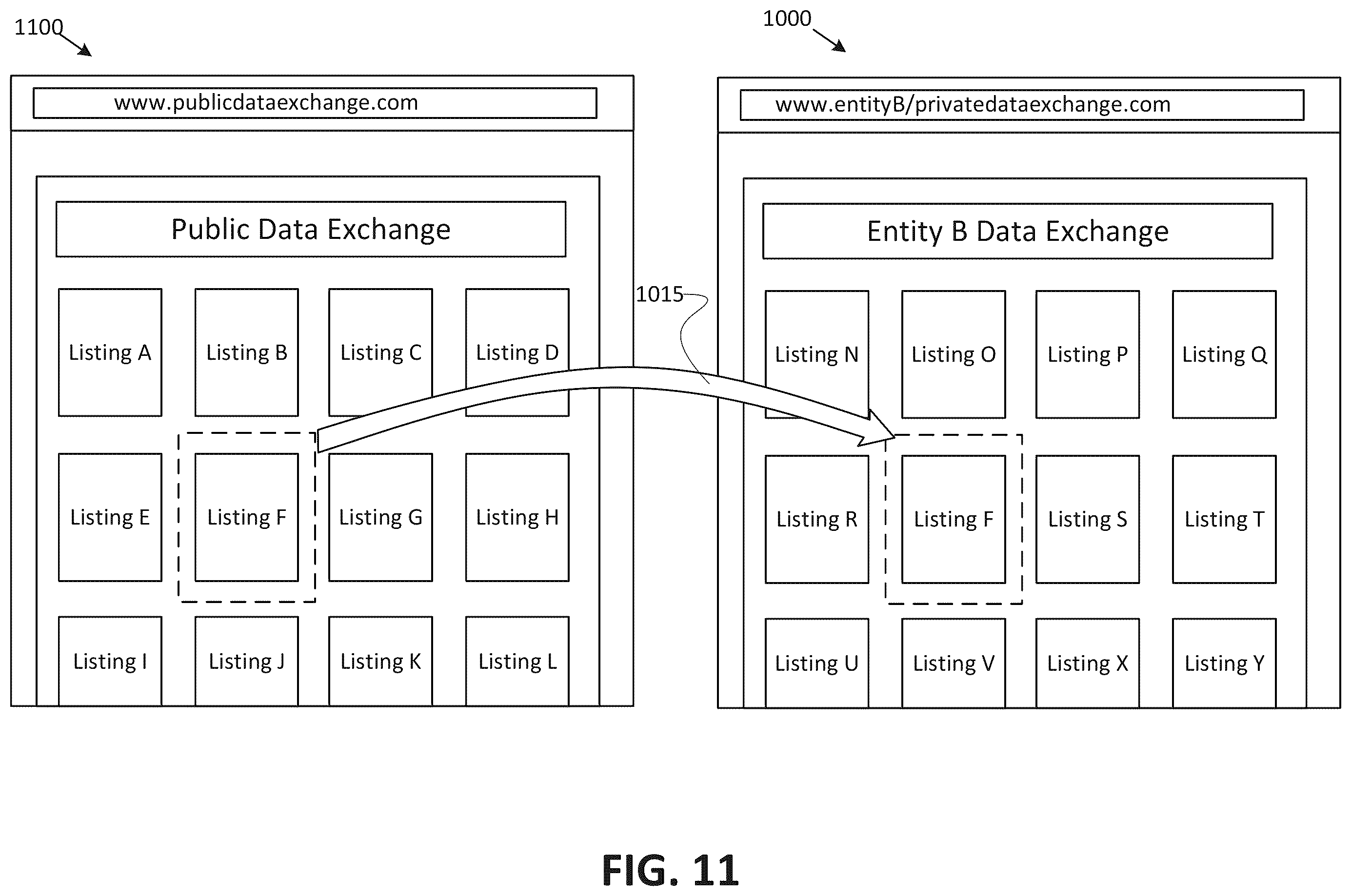 Patent US12445450 Figure 13 – Managing version sharing in a data exchange