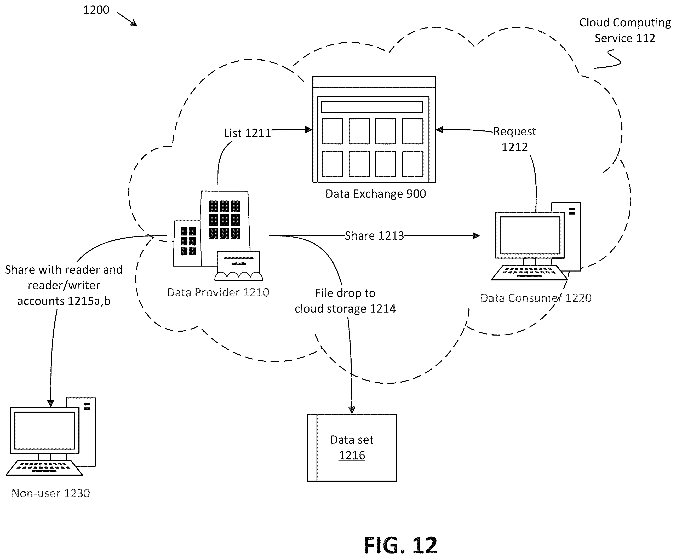 Patent US12445450 Figure 14 – Managing version sharing in a data exchange