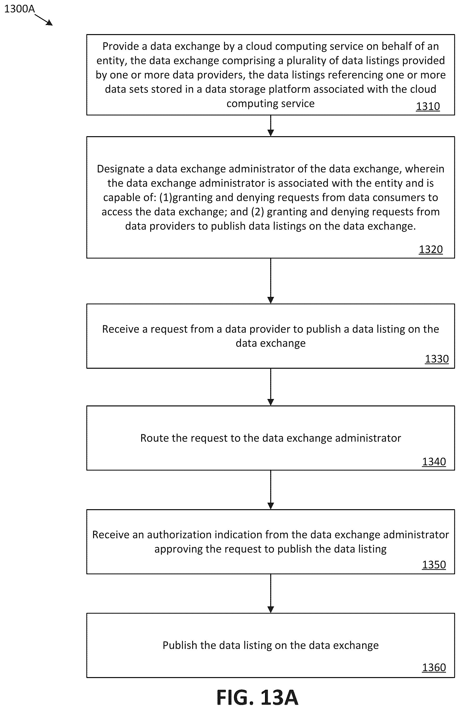 Patent US12445450 Figure 15 – Managing version sharing in a data exchange