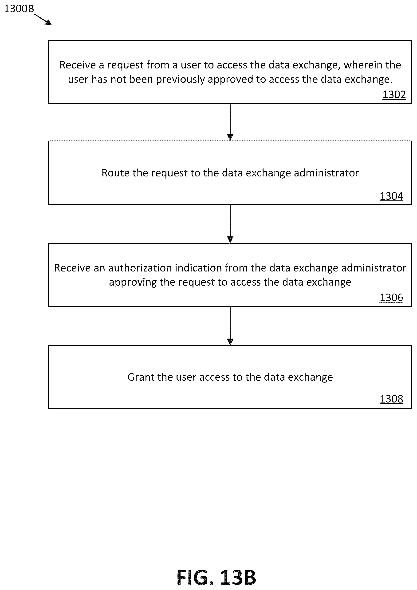 Patent US12445450 Figure 16 – Managing version sharing in a data exchange