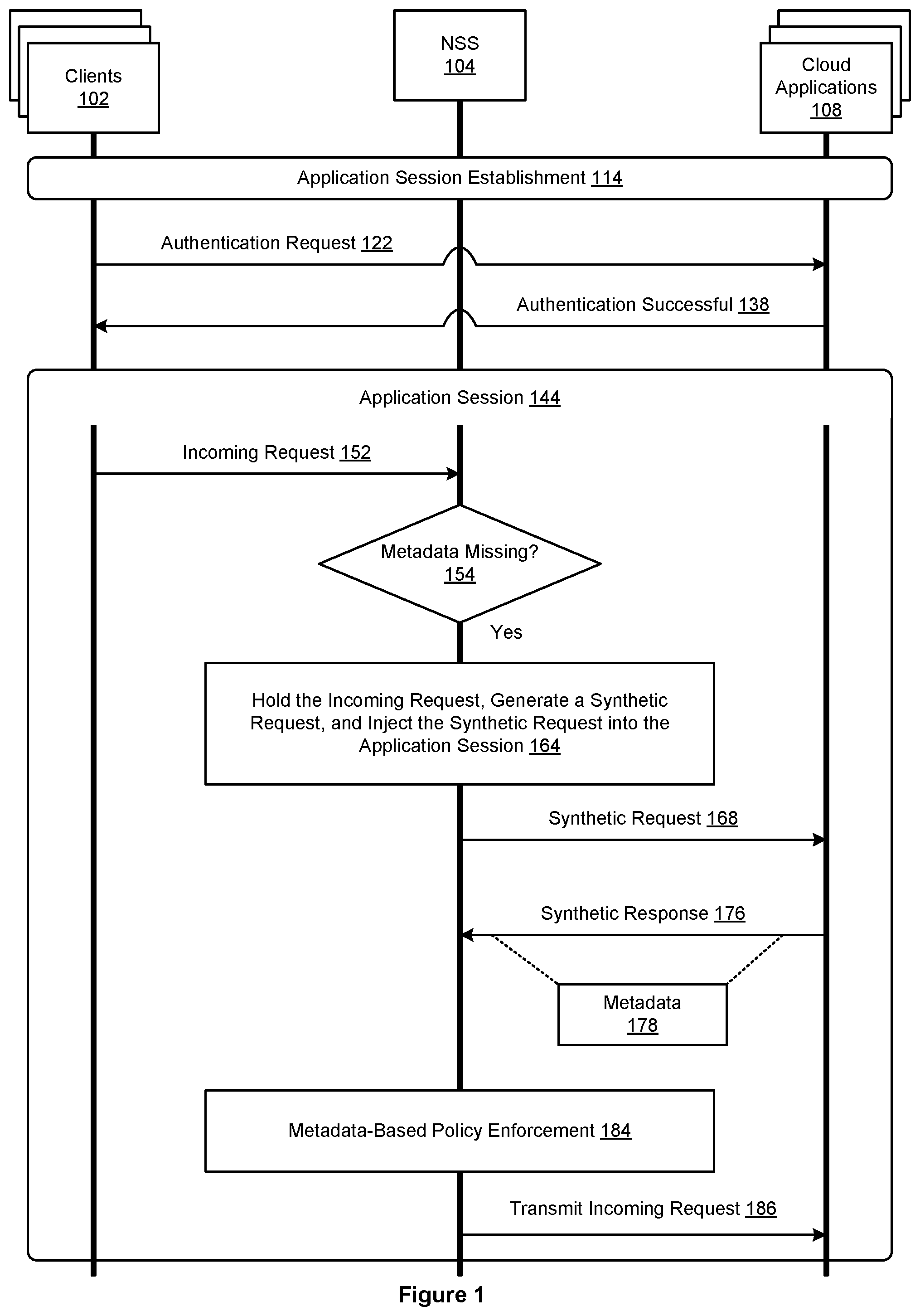 Patent US12445451 Figure 1 – Inline proxy with synthetic request injection logic for cloud policy enforcement