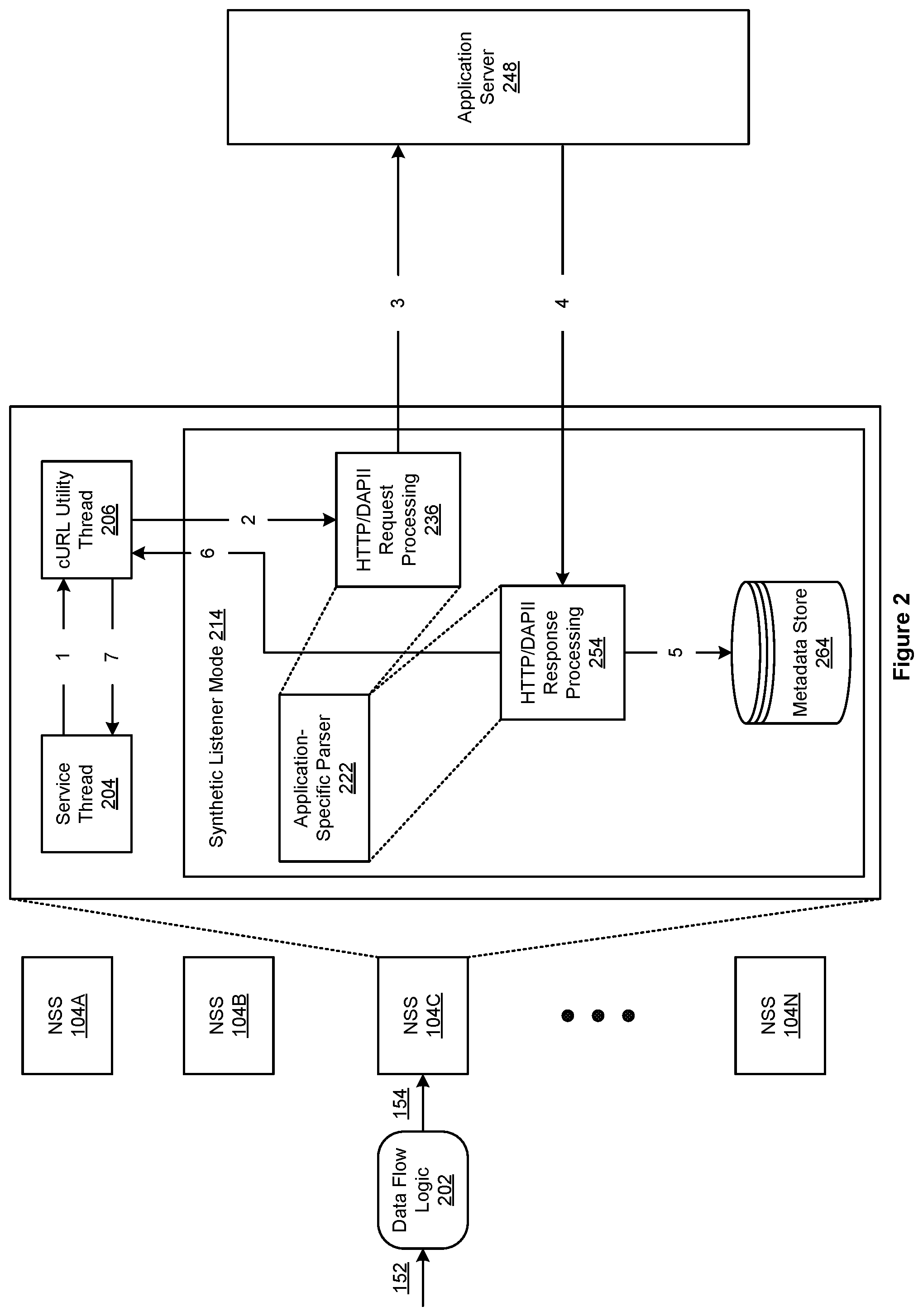 Patent US12445451 Figure 2 – Inline proxy with synthetic request injection logic for cloud policy enforcement