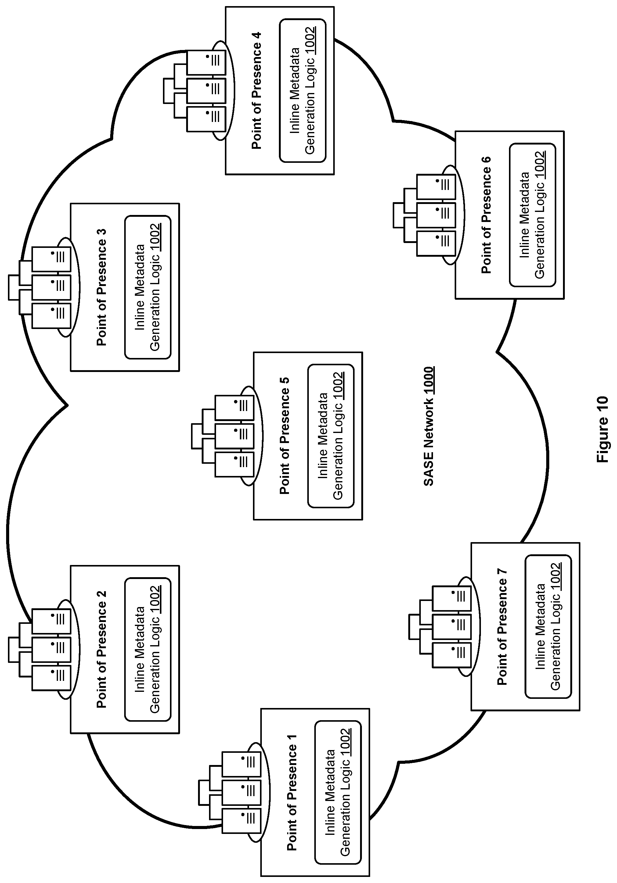 Patent US12445451 Figure 10 – Inline proxy with synthetic request injection logic for cloud policy enforcement