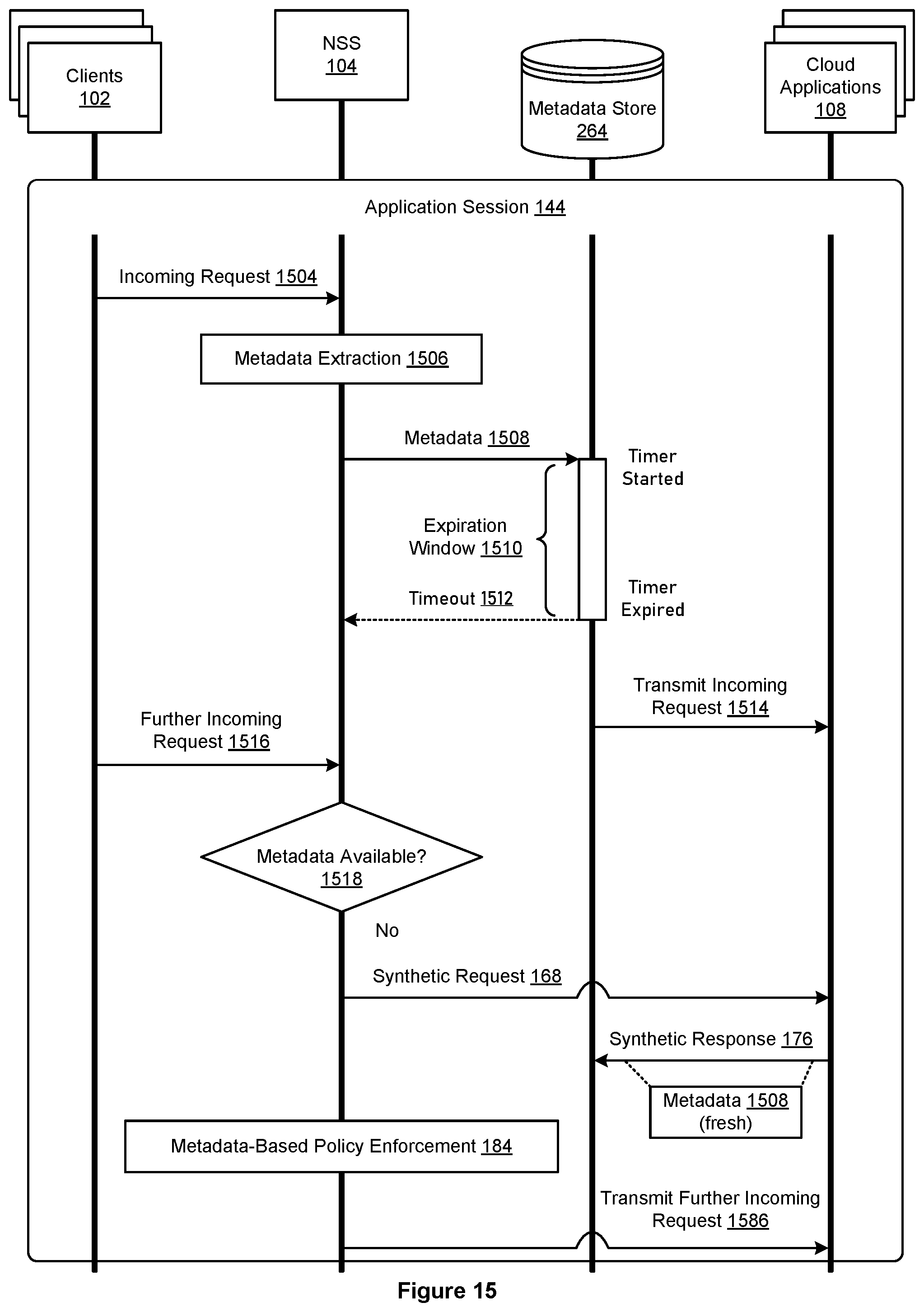 Patent US12445451 Figure 15 – Inline proxy with synthetic request injection logic for cloud policy enforcement