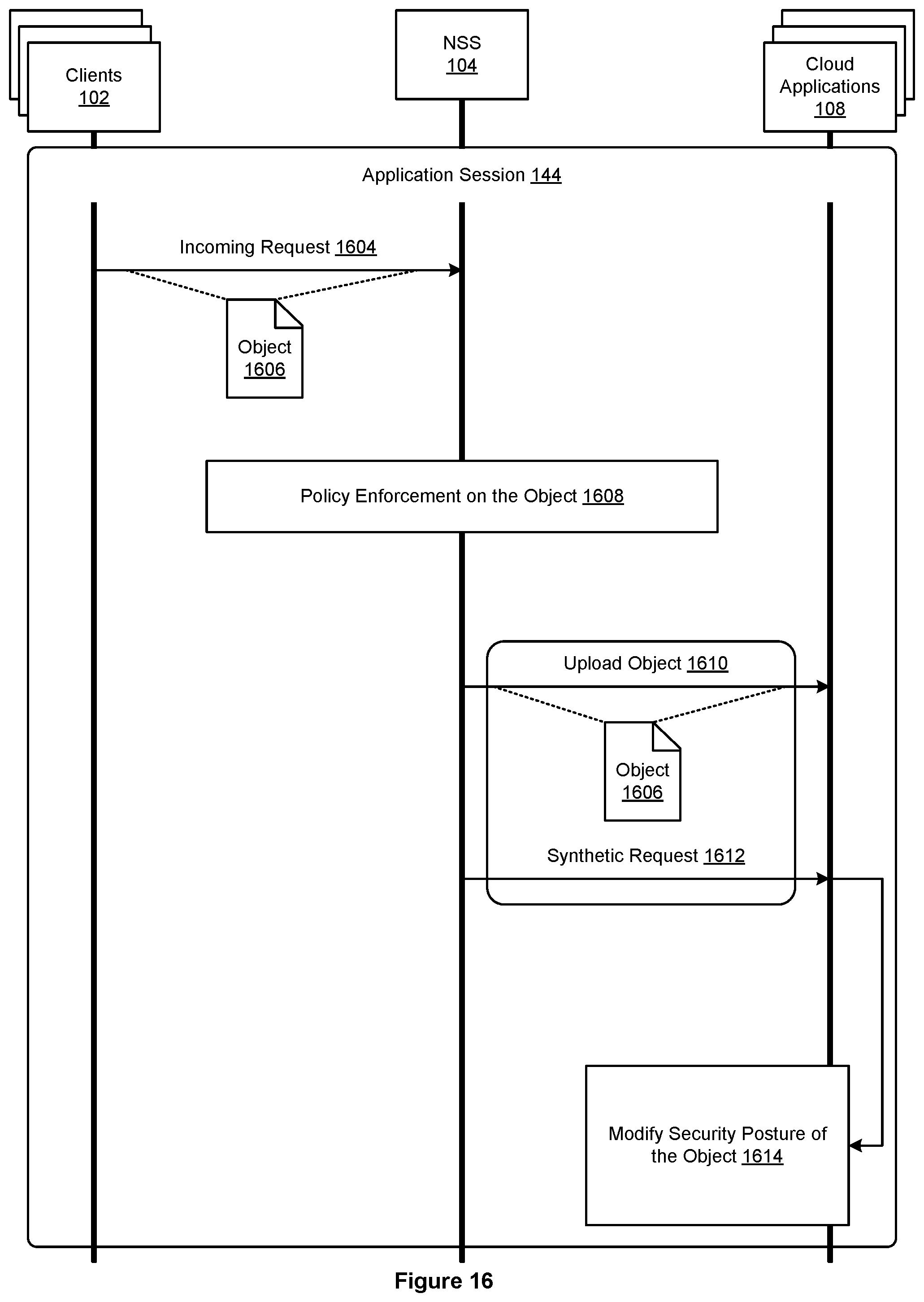 Patent US12445451 Figure 16 – Inline proxy with synthetic request injection logic for cloud policy enforcement