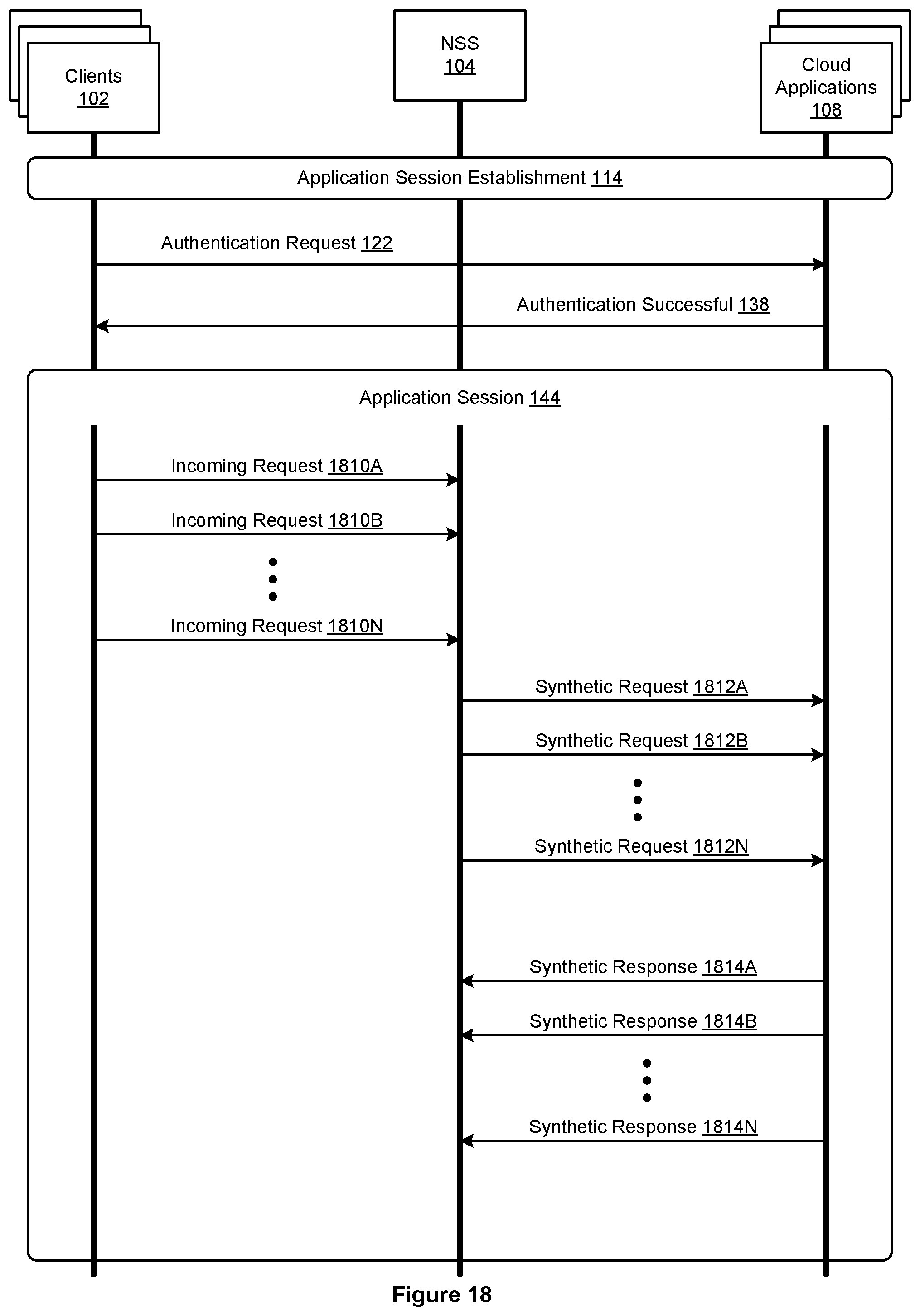 Patent US12445451 Figure 18 – Inline proxy with synthetic request injection logic for cloud policy enforcement