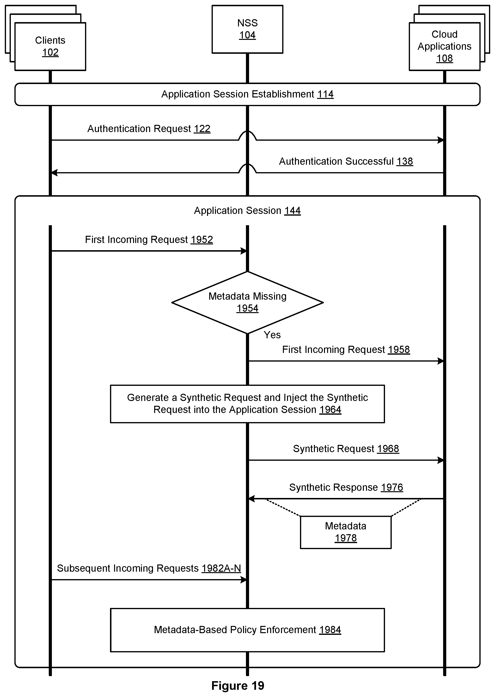 Patent US12445451 Figure 19 – Inline proxy with synthetic request injection logic for cloud policy enforcement