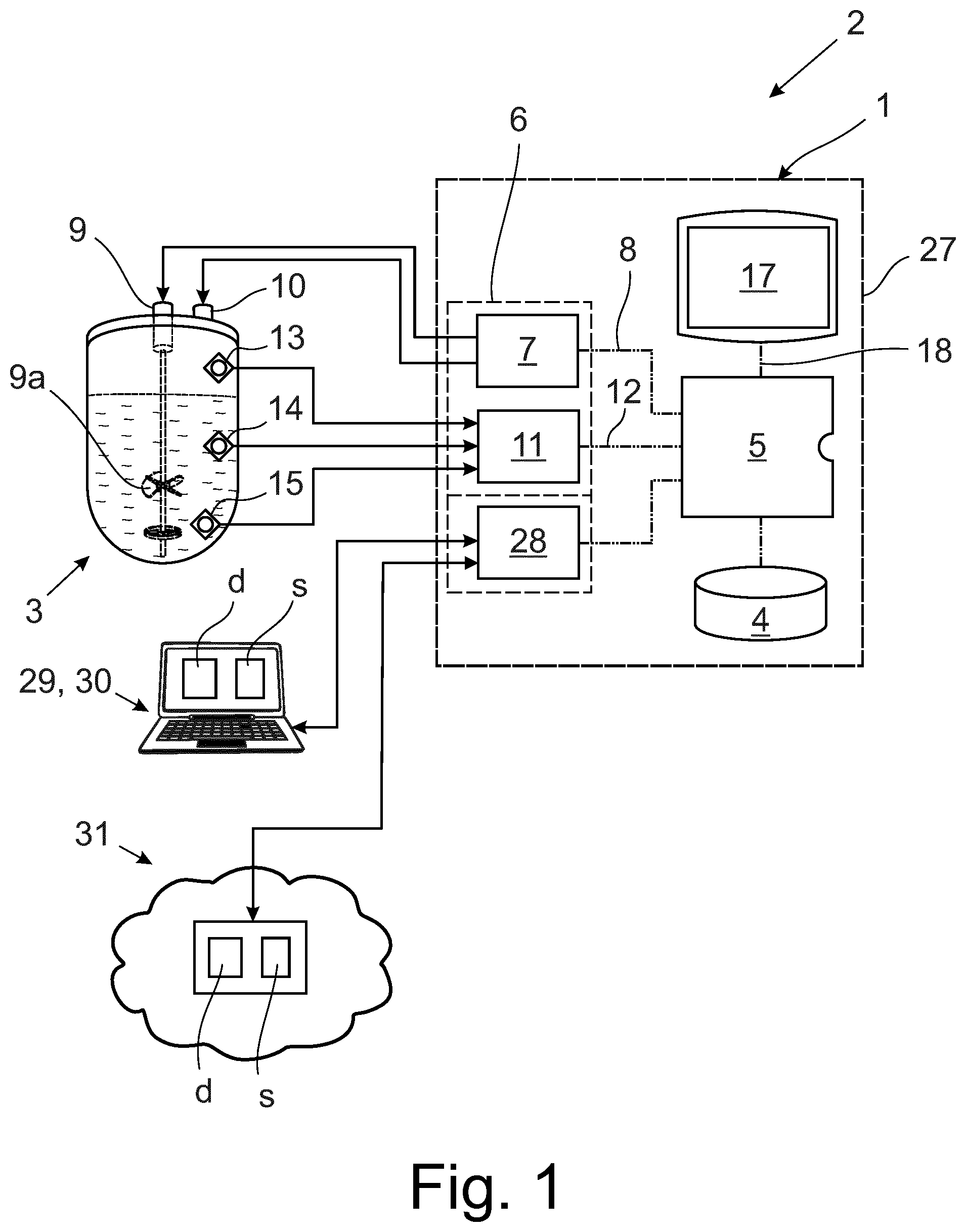 Patent US12445456 Figure 1 – Method for conducting a bioprocess
