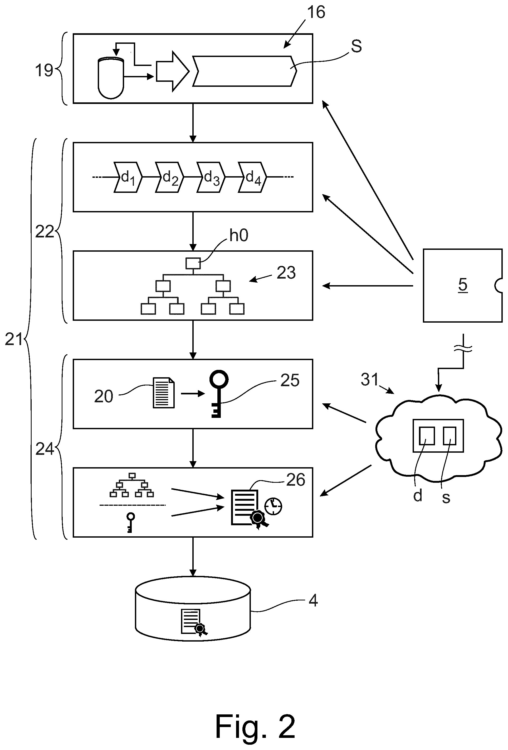 Patent US12445456 Figure 2 – Method for conducting a bioprocess