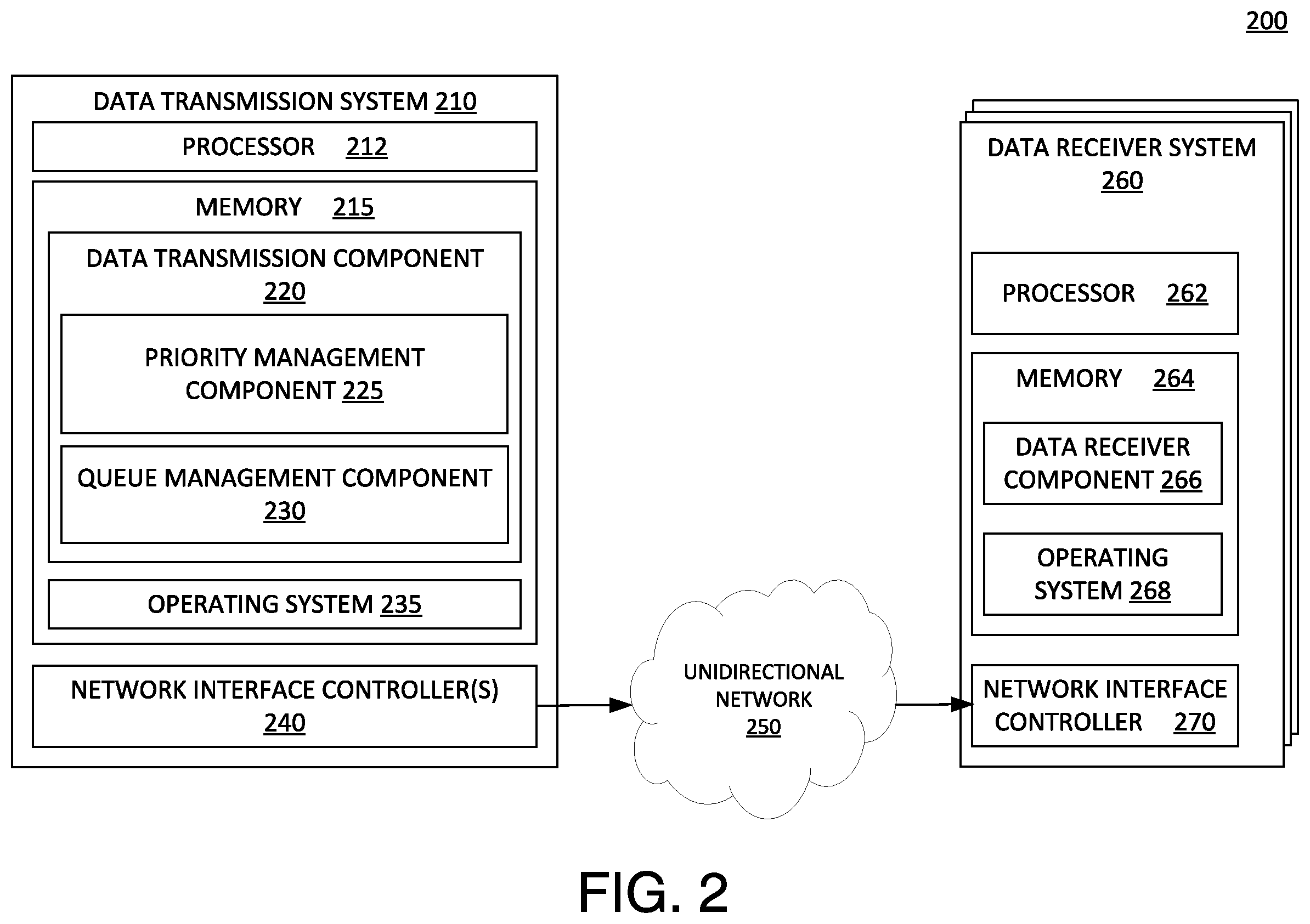 Patent US12445457 Figure 3 – Secure, efficient and reliable transmission of data in mission critical systems